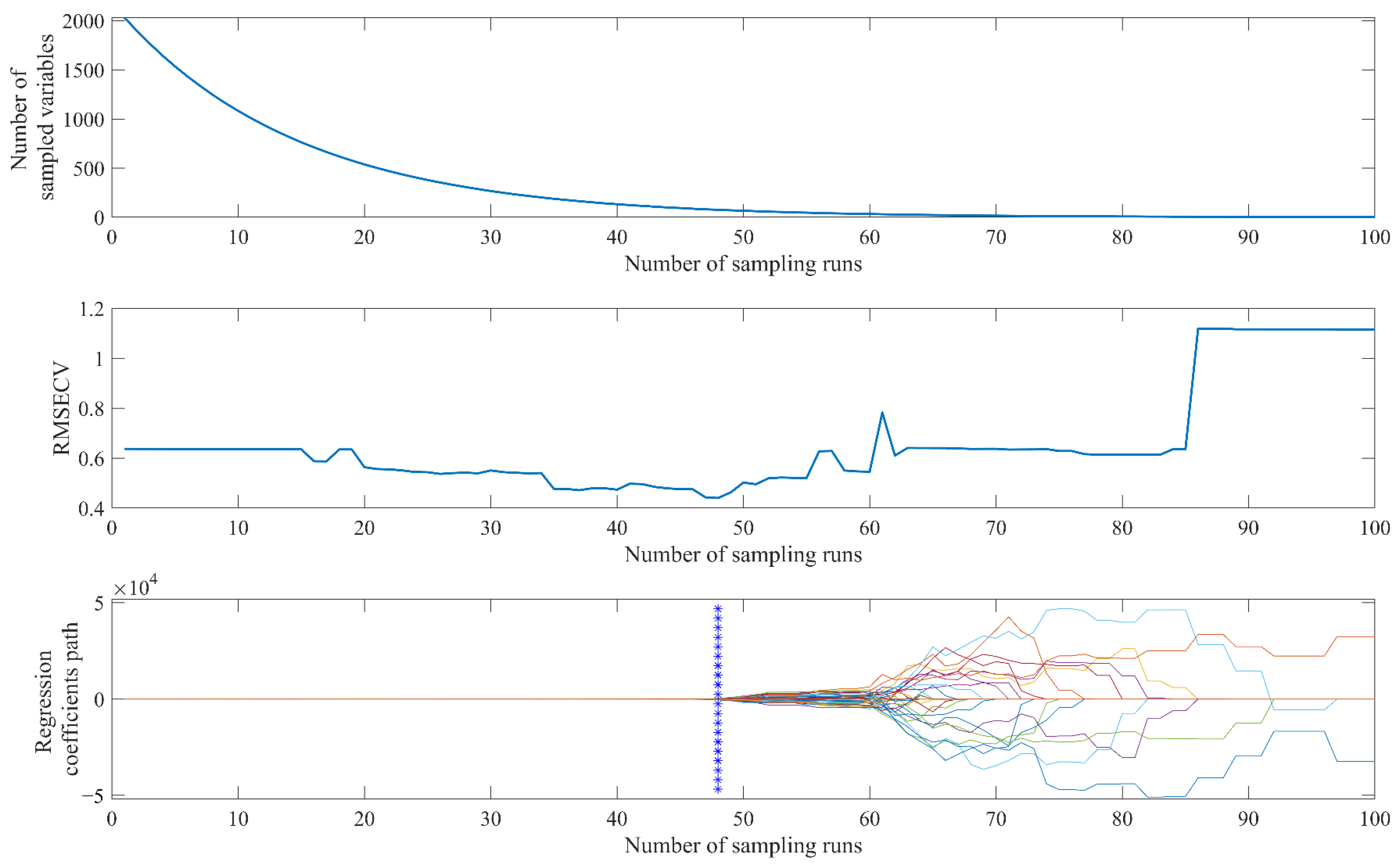 Molecules 28 00004 g004