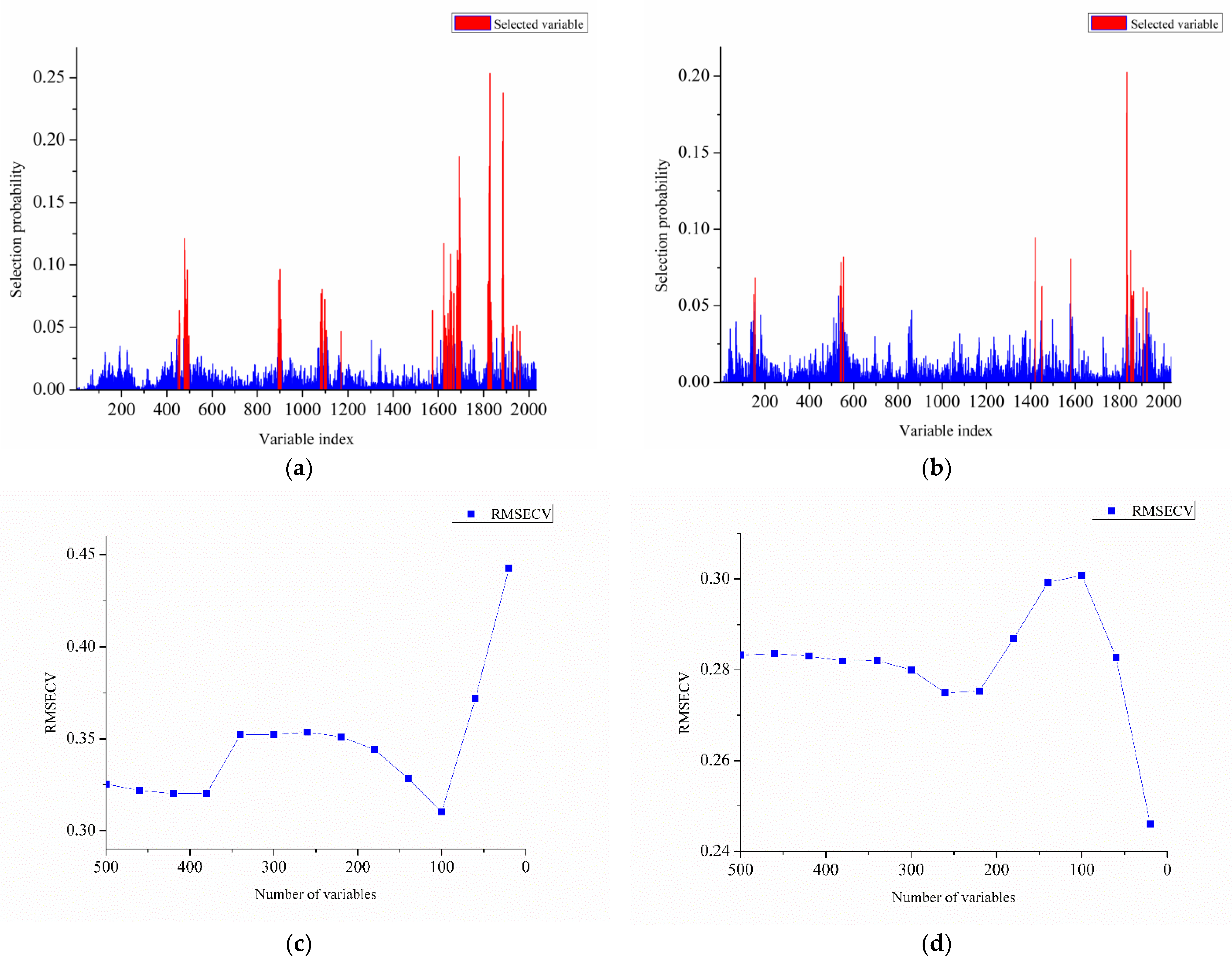 Molecules 28 00004 g005