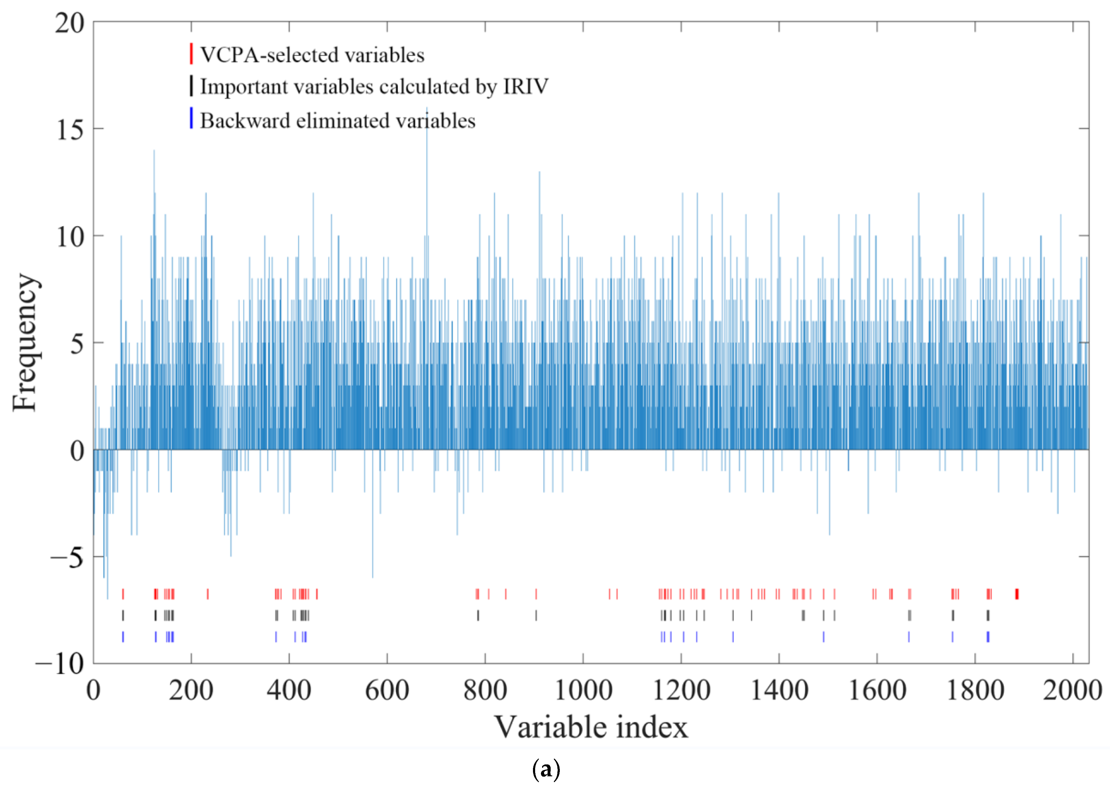 Molecules 28 00004 g006a