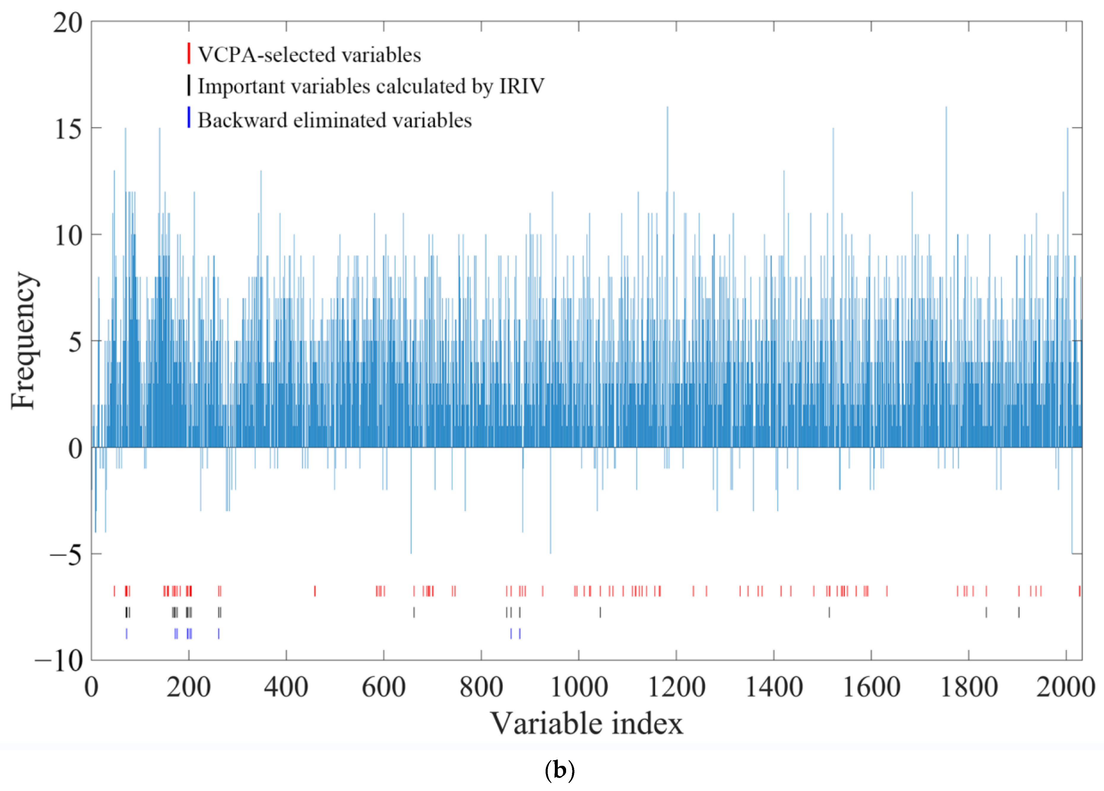 Molecules 28 00004 g006b