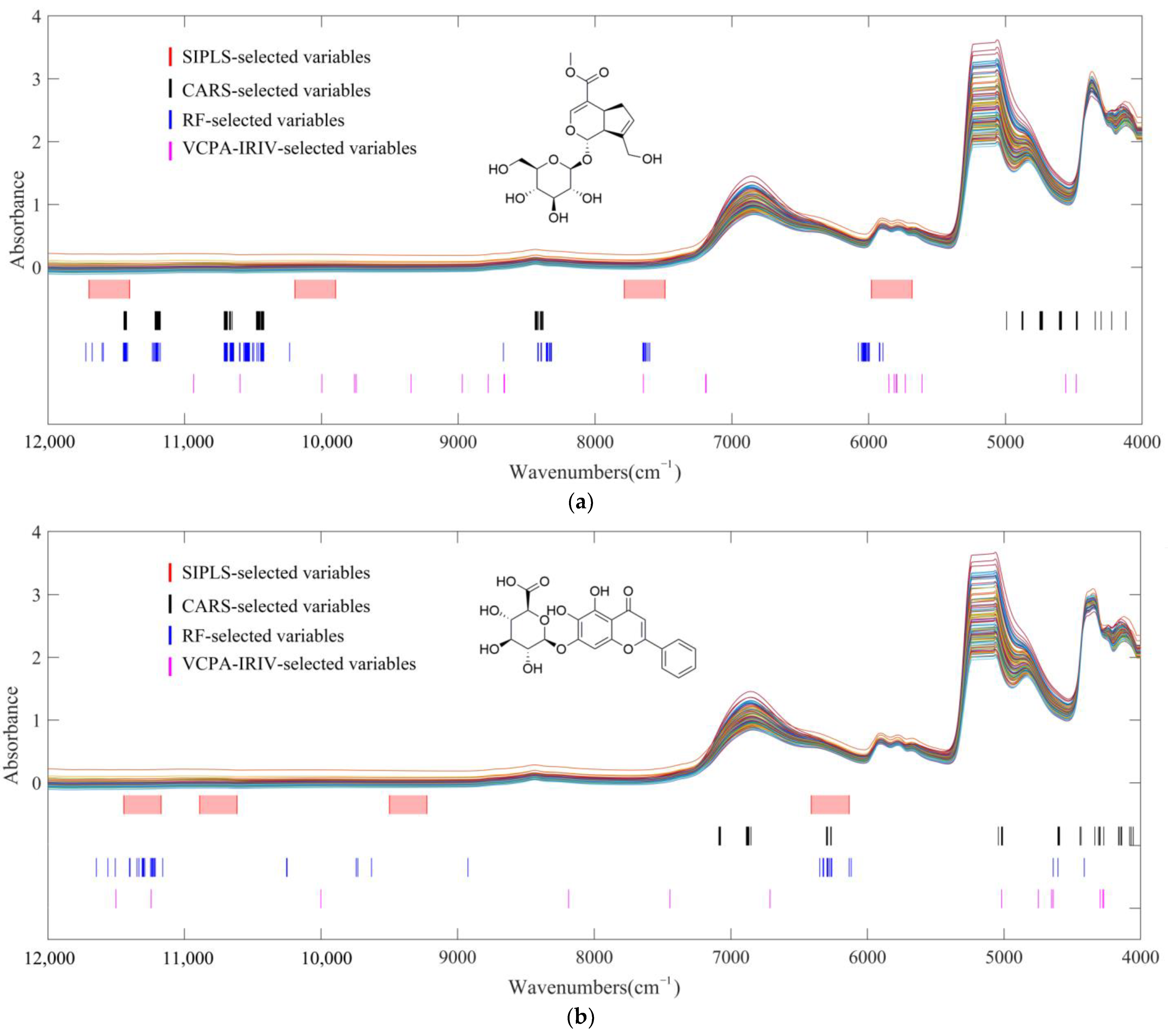 Molecules 28 00004 g007