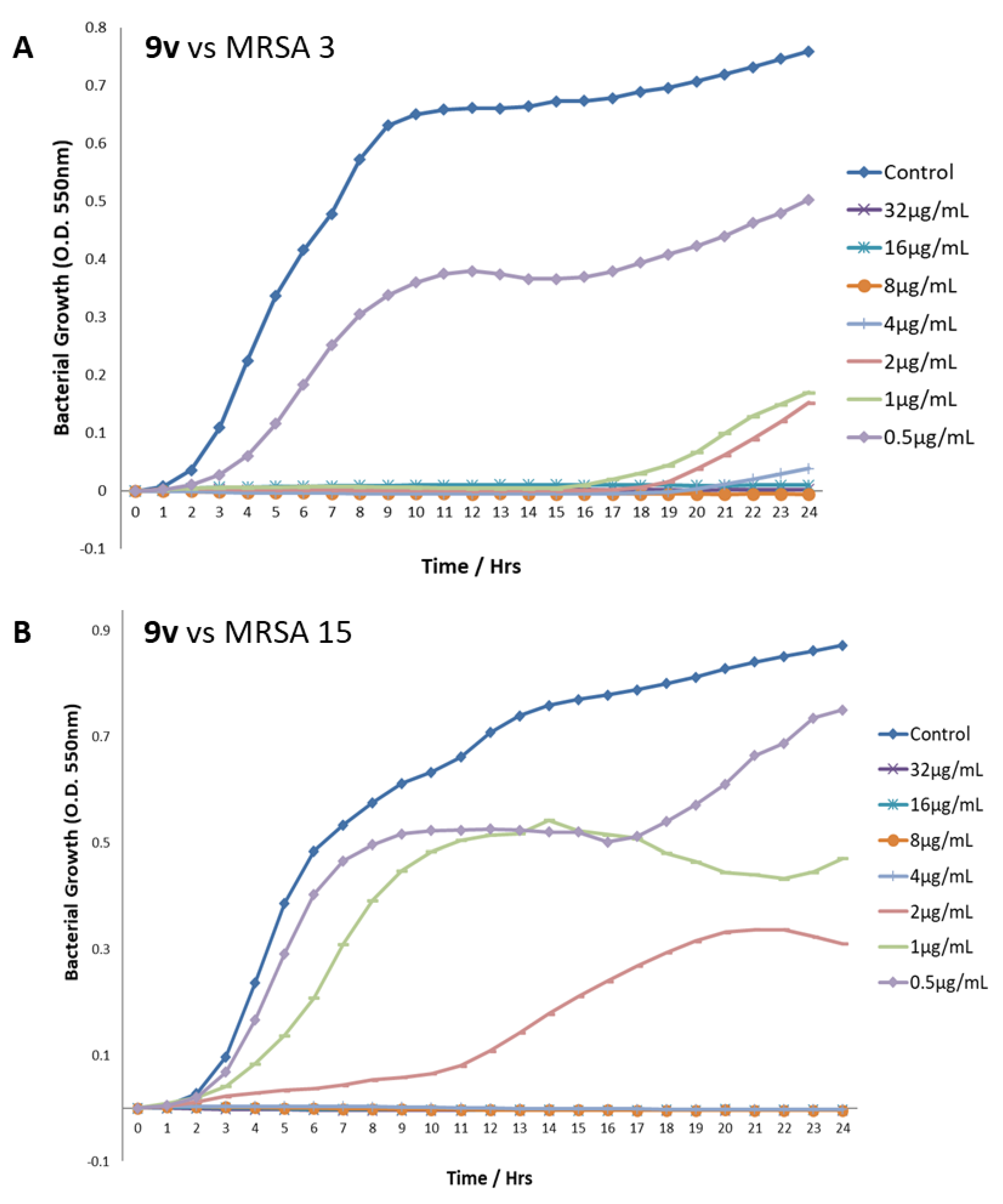 Molecules 28 00005 g003