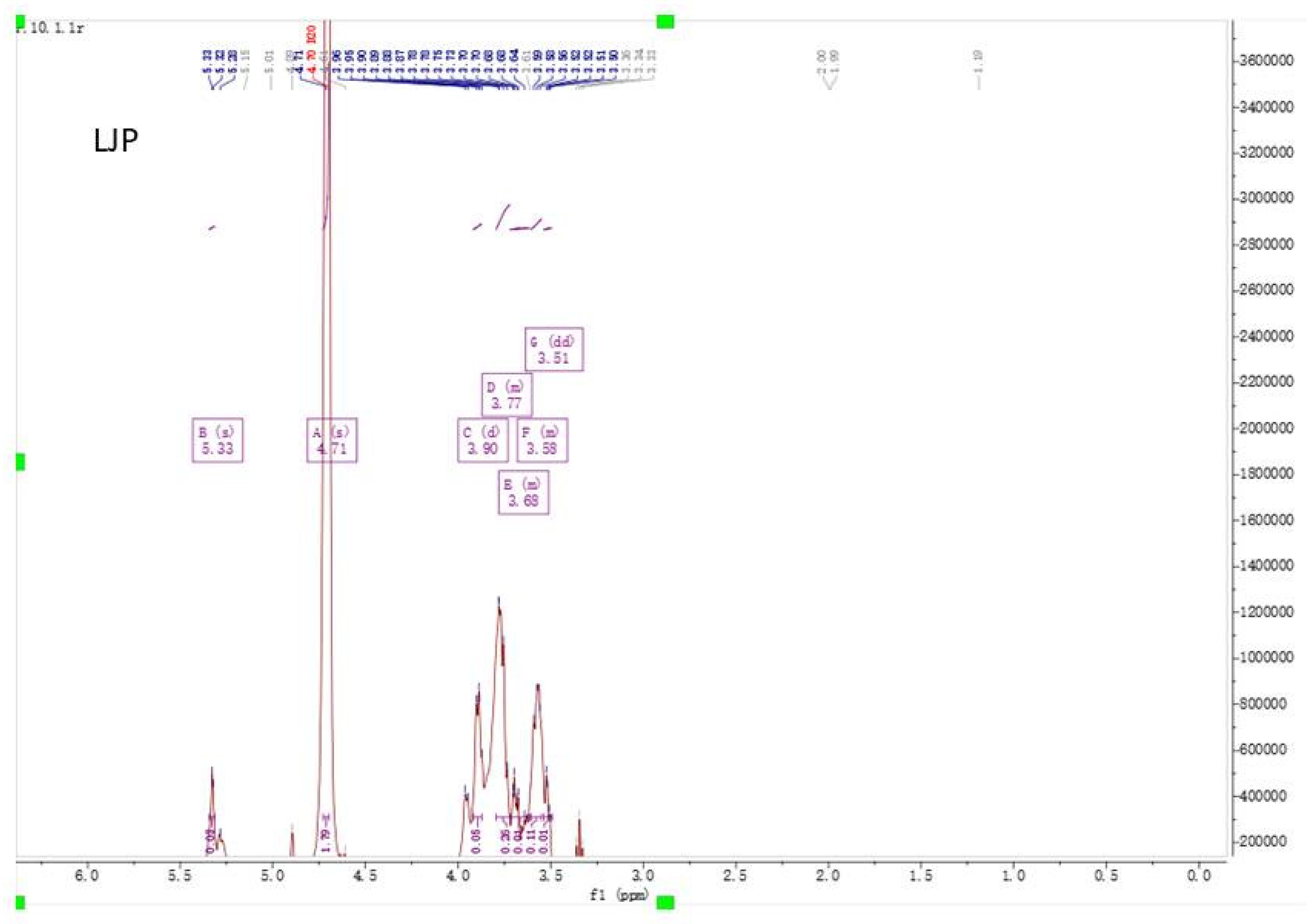 Molecules 28 00008 g003a