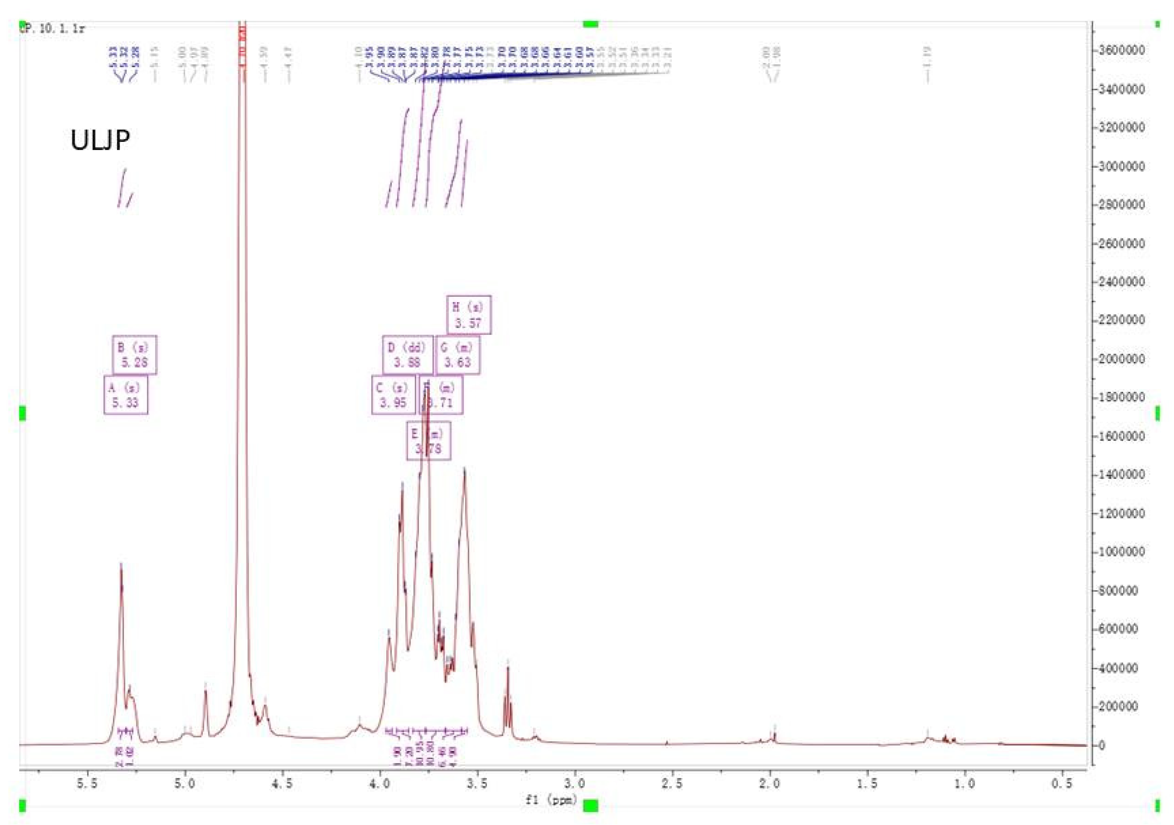 Molecules 28 00008 g003b
