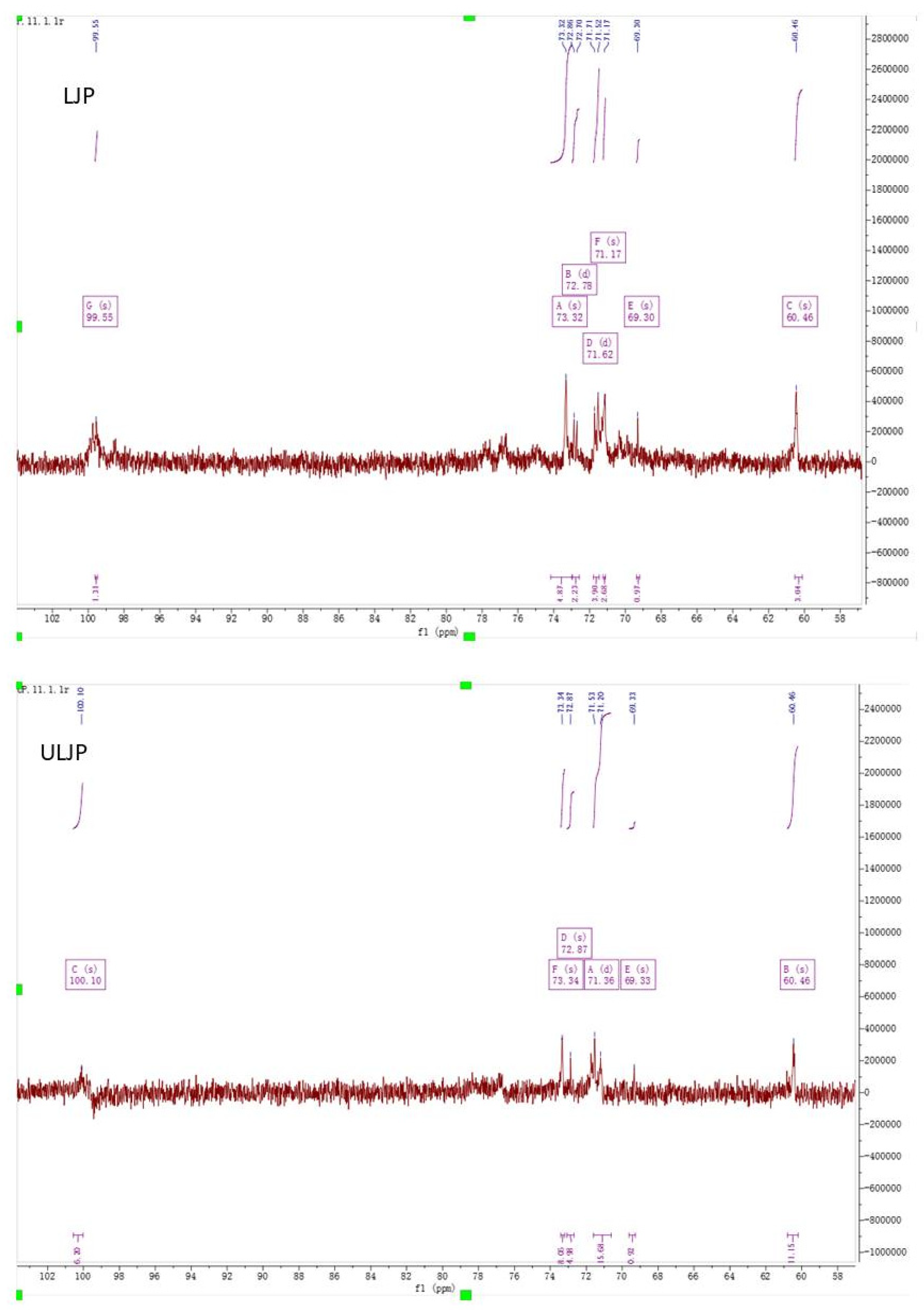 Molecules 28 00008 g004