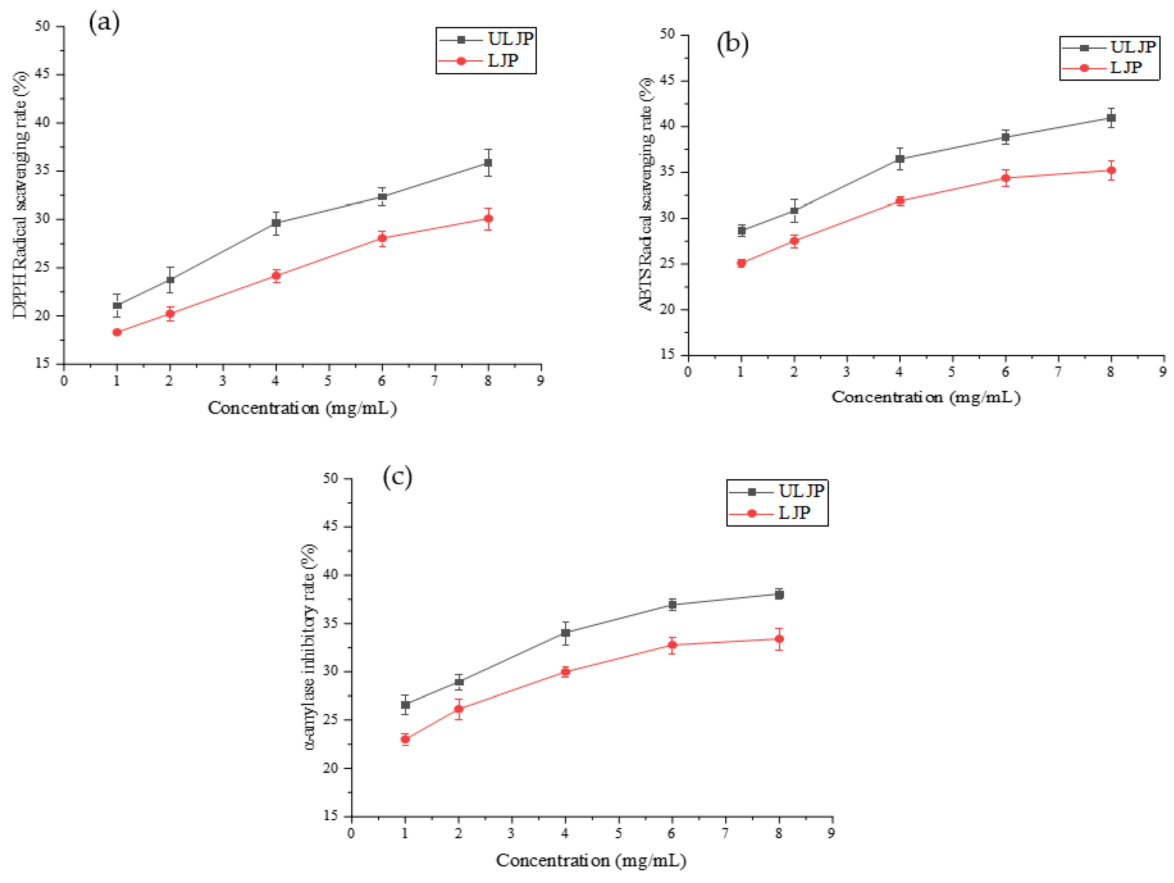 Molecules 28 00008 g005