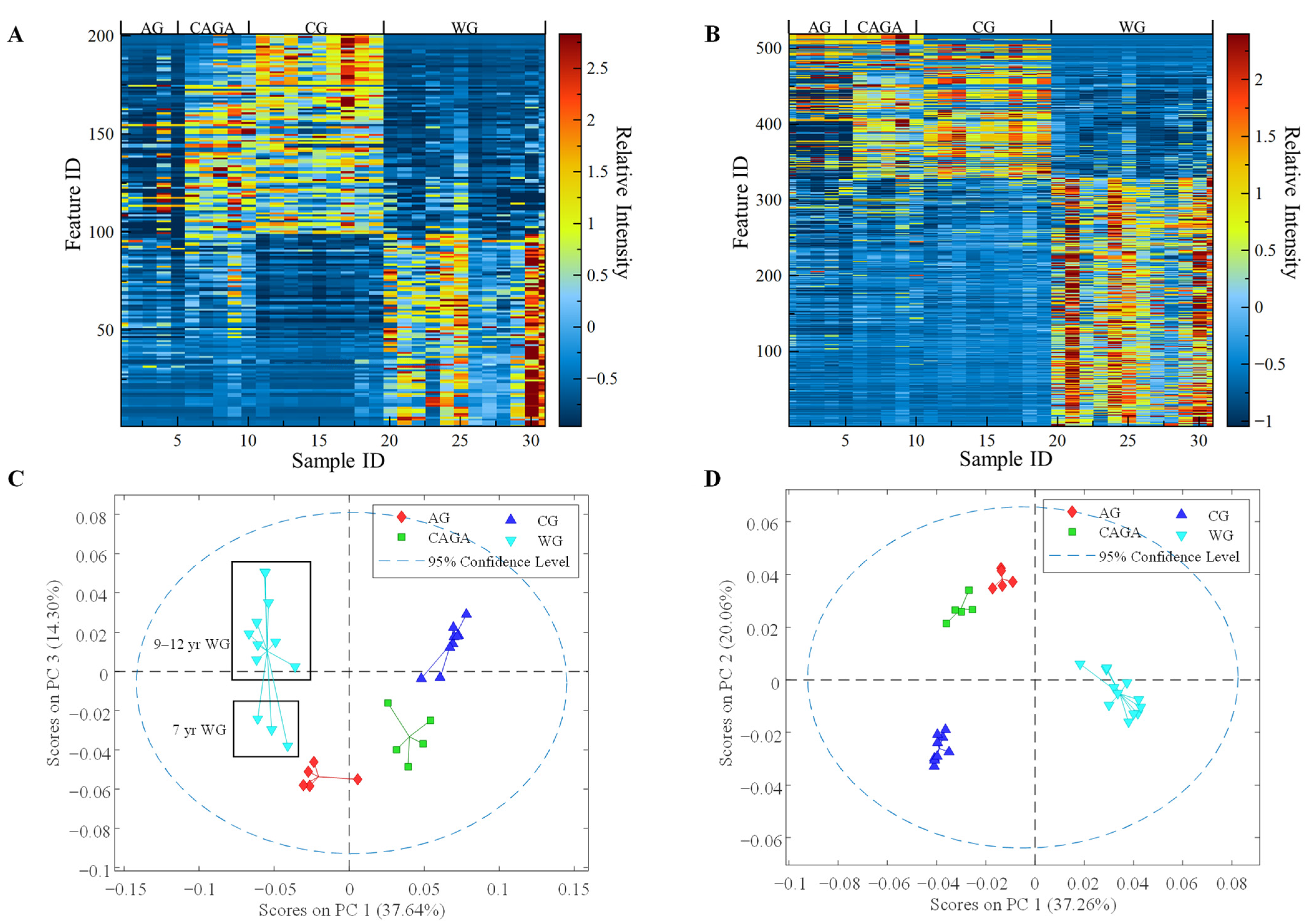 Molecules 28 00009 g002
