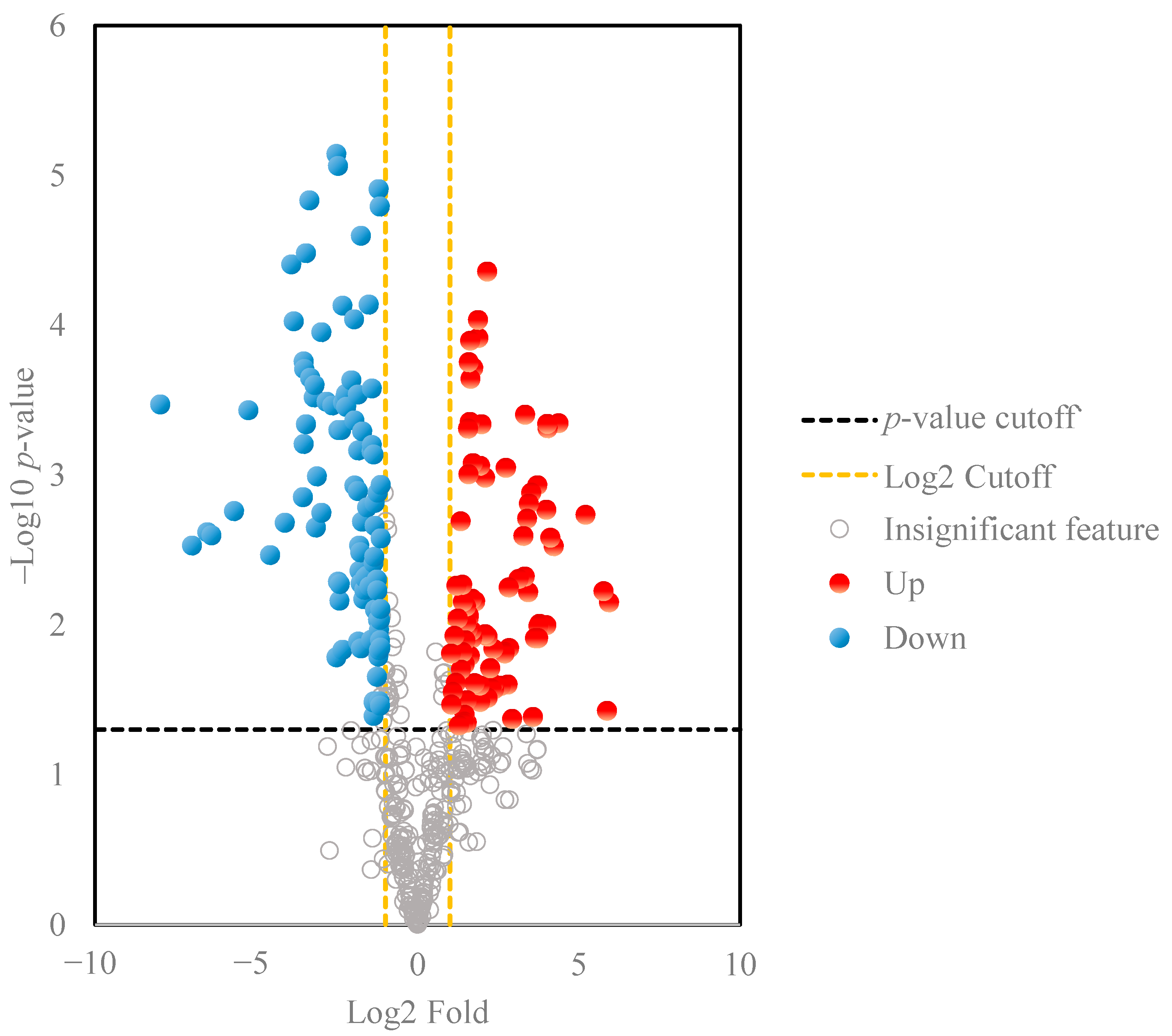 Molecules 28 00009 g003