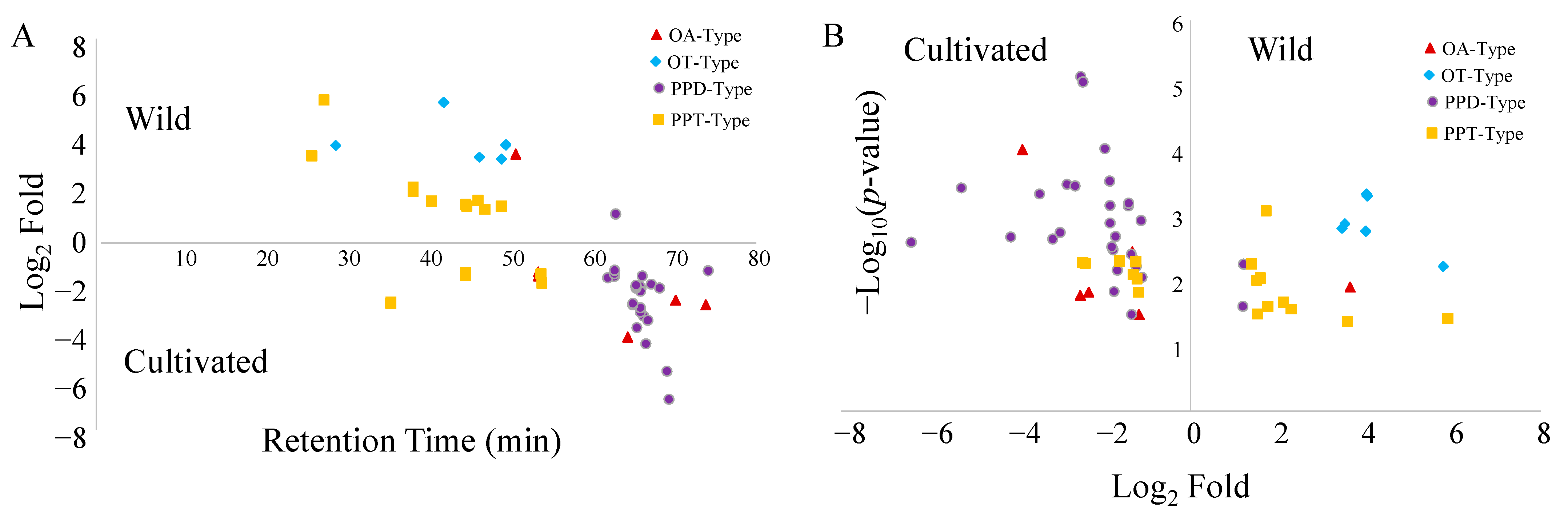 Molecules 28 00009 g004