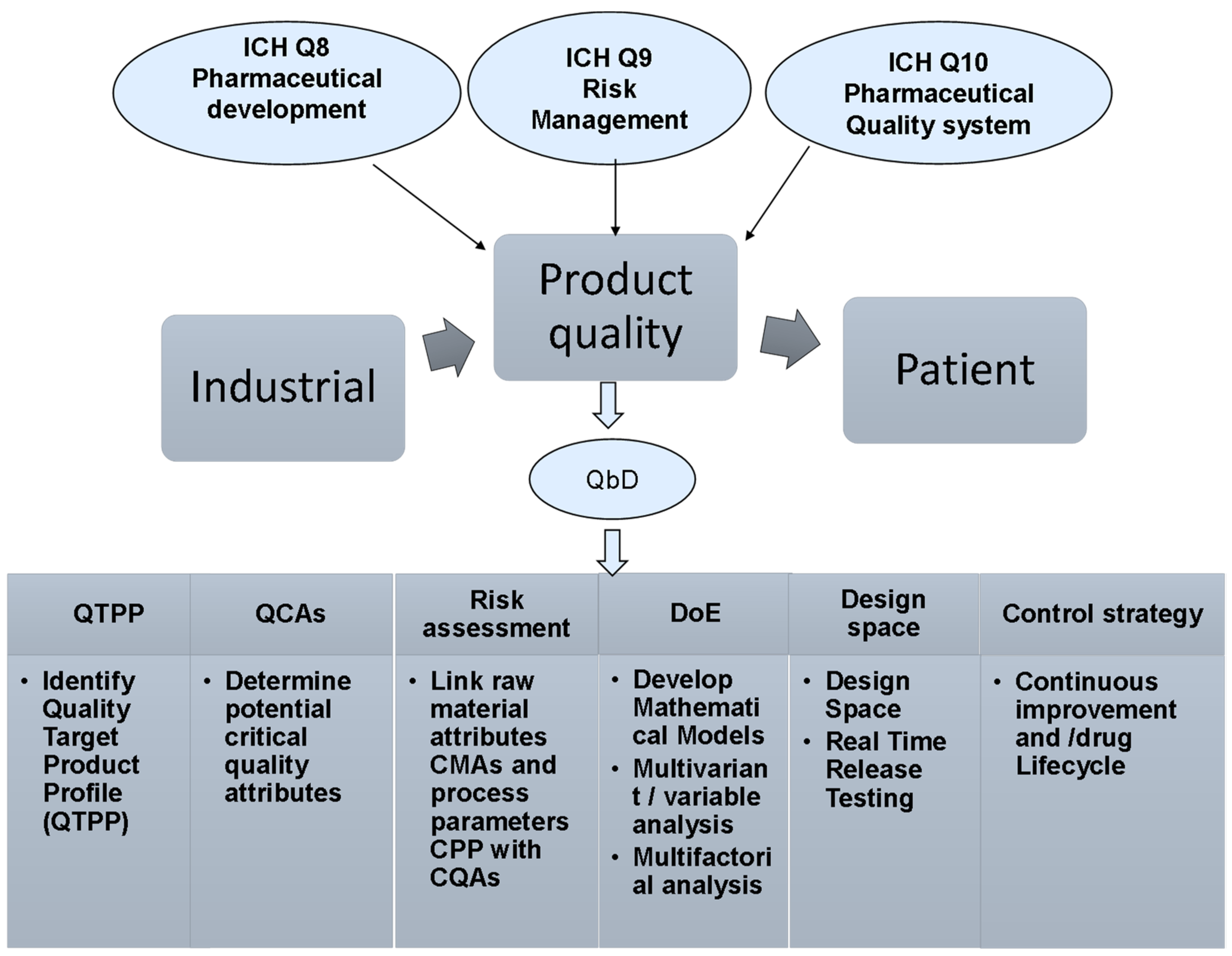 Molecules 28 00010 g001