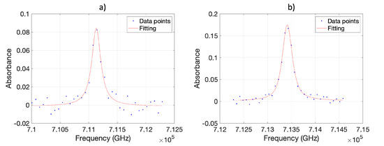 Molecules 28 00011 g0a1