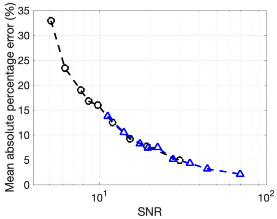Molecules 28 00011 g0a2