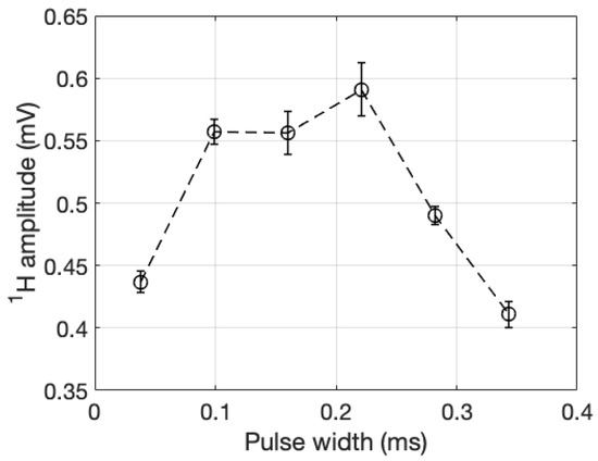 Molecules 28 00011 g0a5