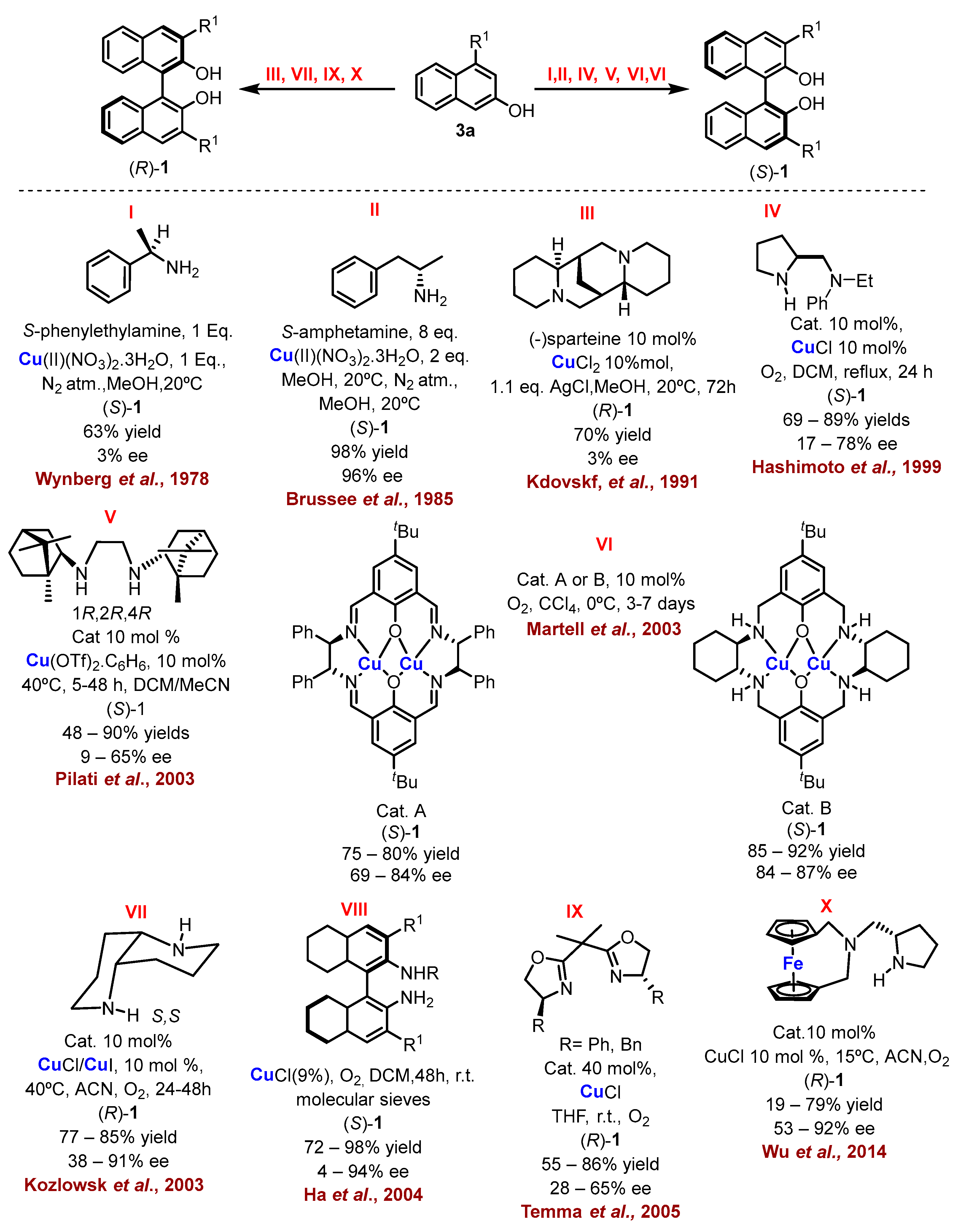 Molecules 28 00012 sch001 Molecules 28 00012 sch001