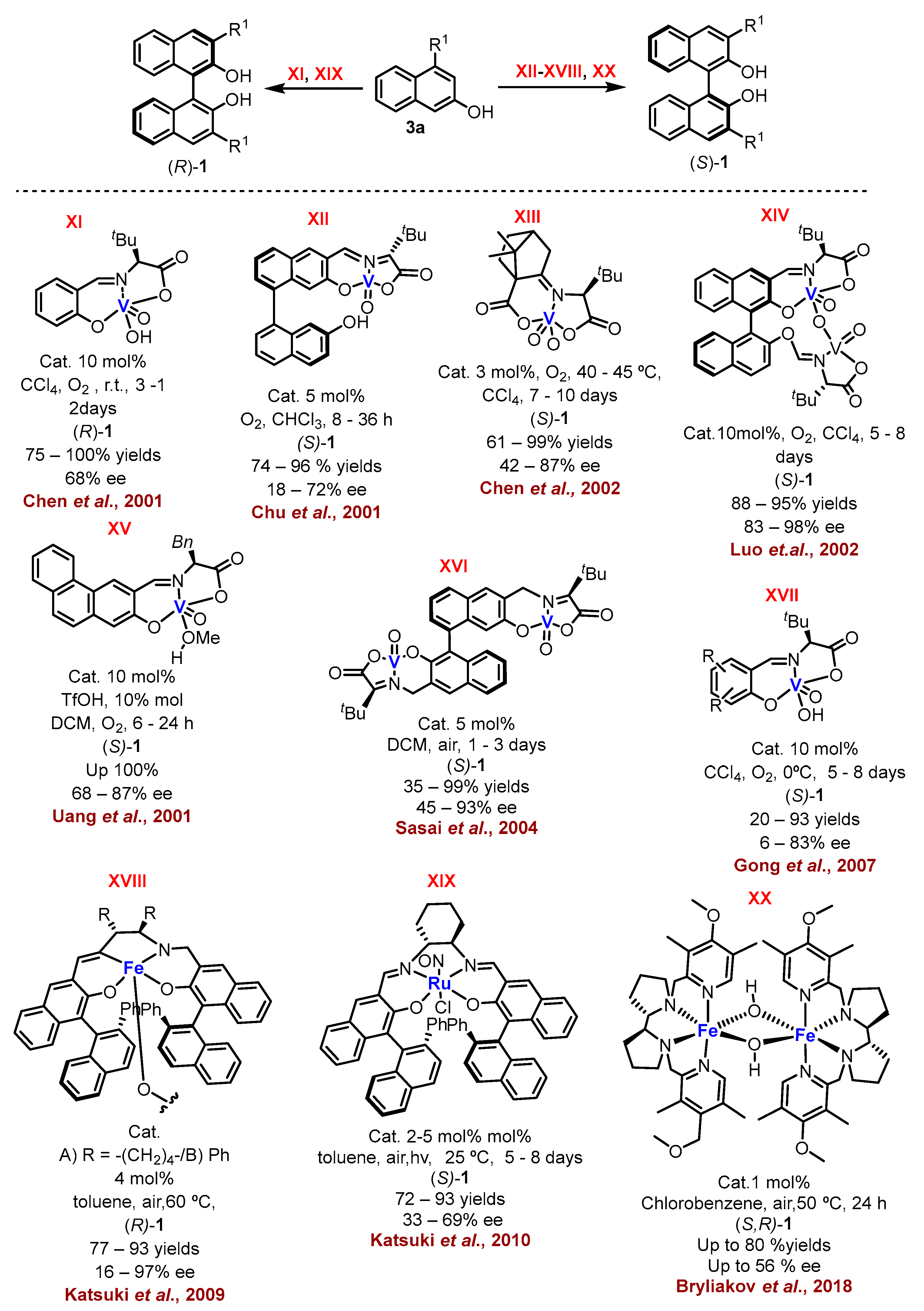 Molecules 28 00012 sch002 Molecules 28 00012 sch002