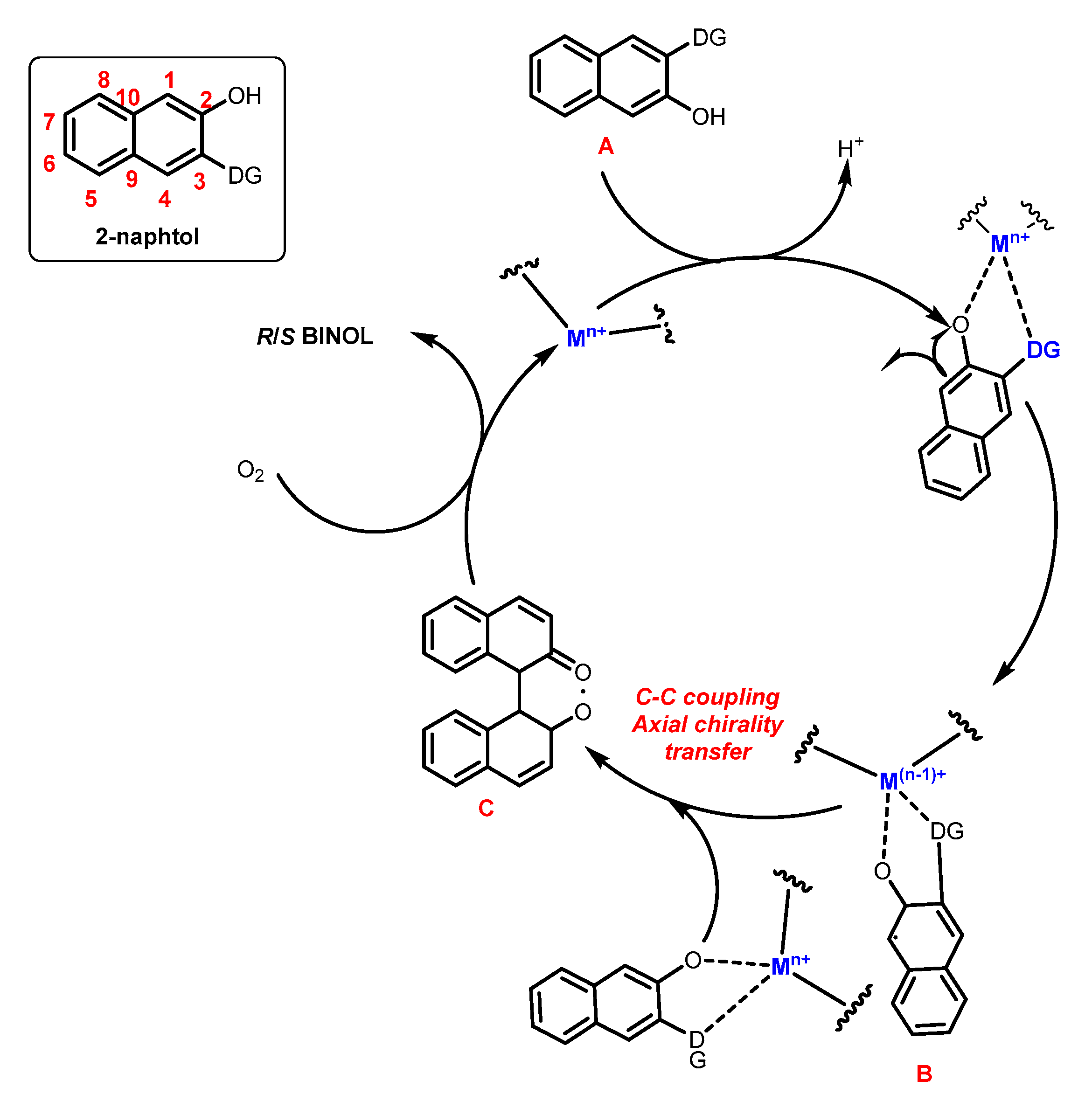 Molecules 28 00012 sch003 Molecules 28 00012 sch003