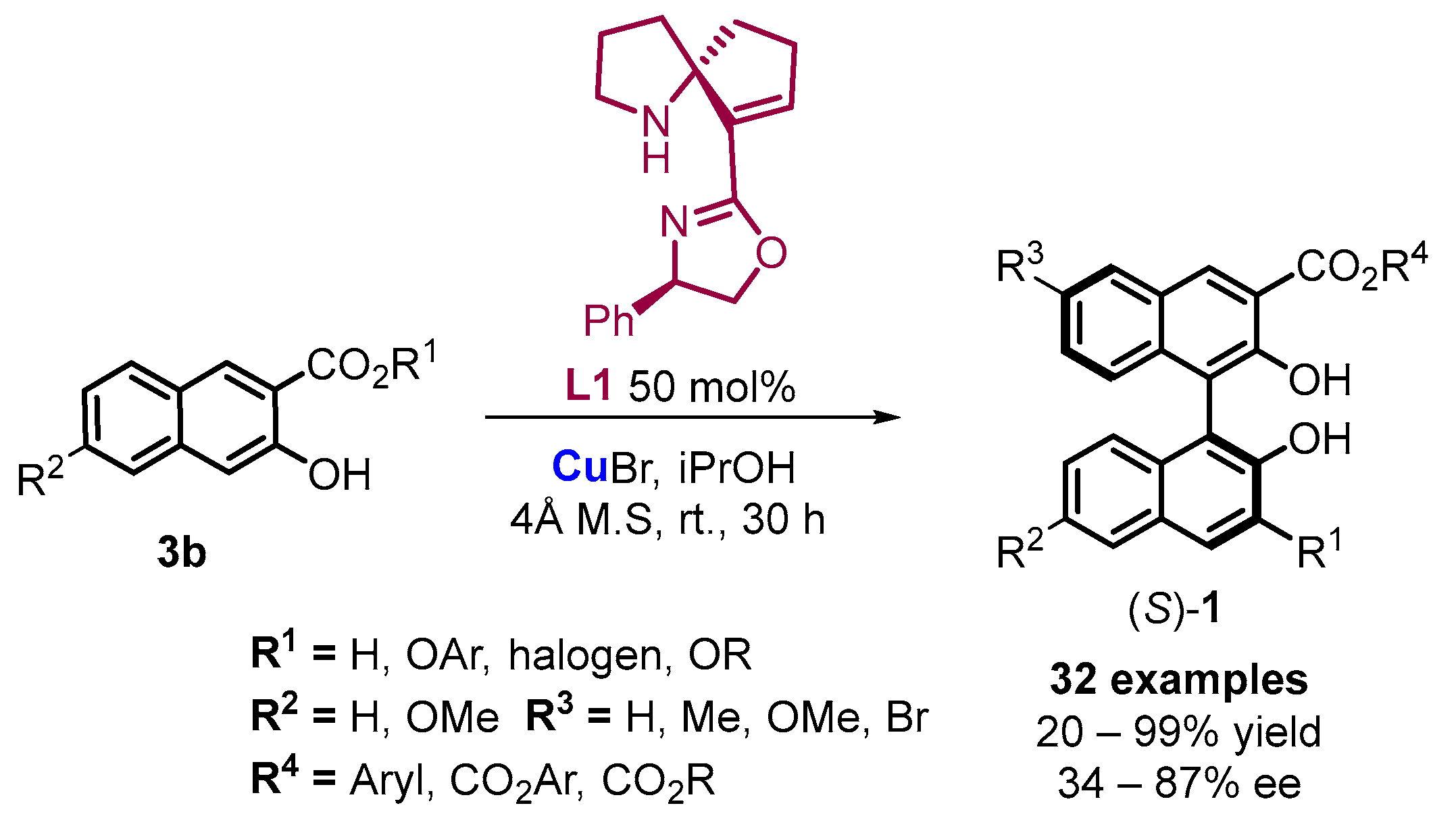 Molecules 28 00012 sch004 Molecules 28 00012 sch004