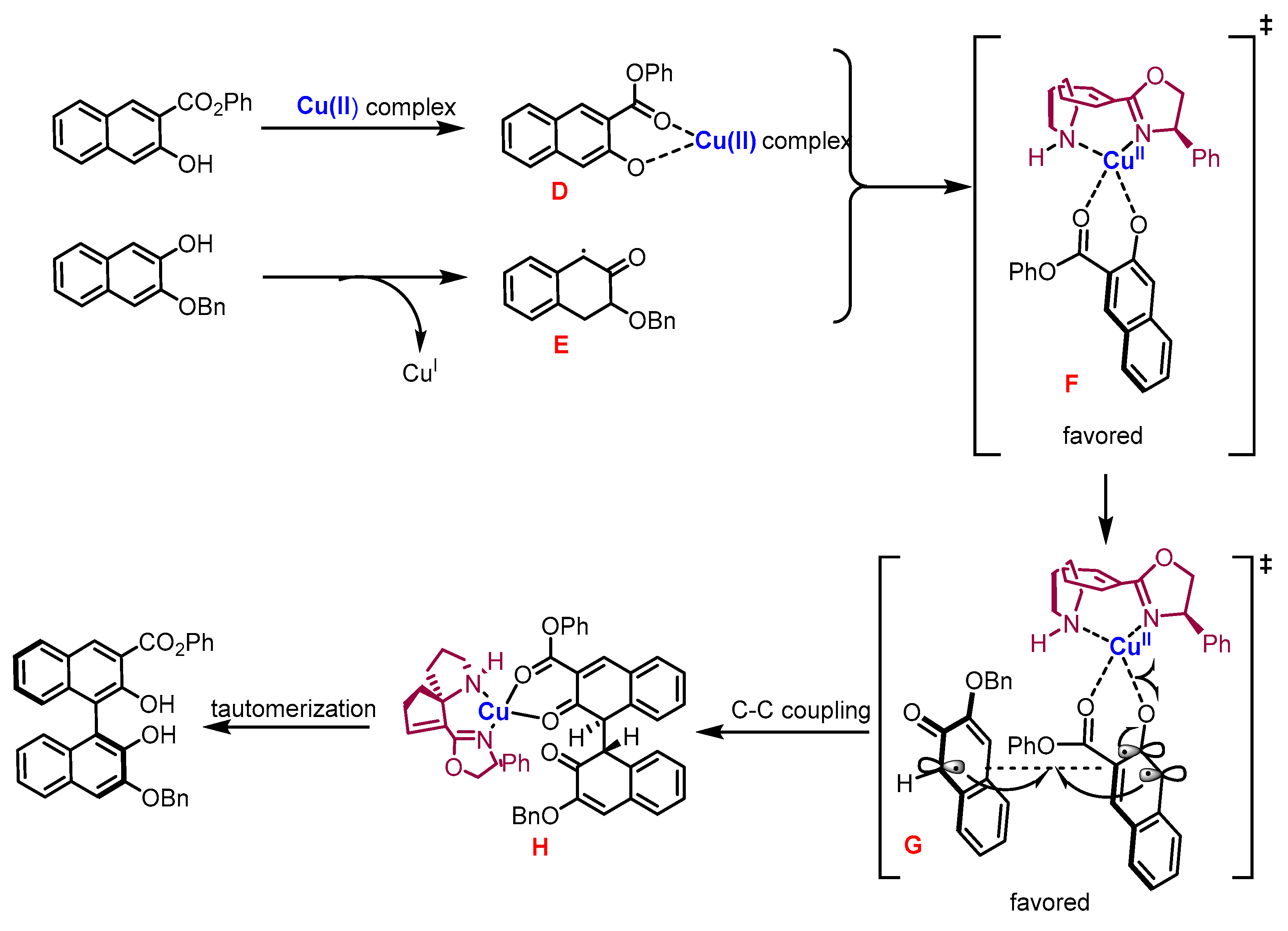 Molecules 28 00012 sch005 Molecules 28 00012 sch005