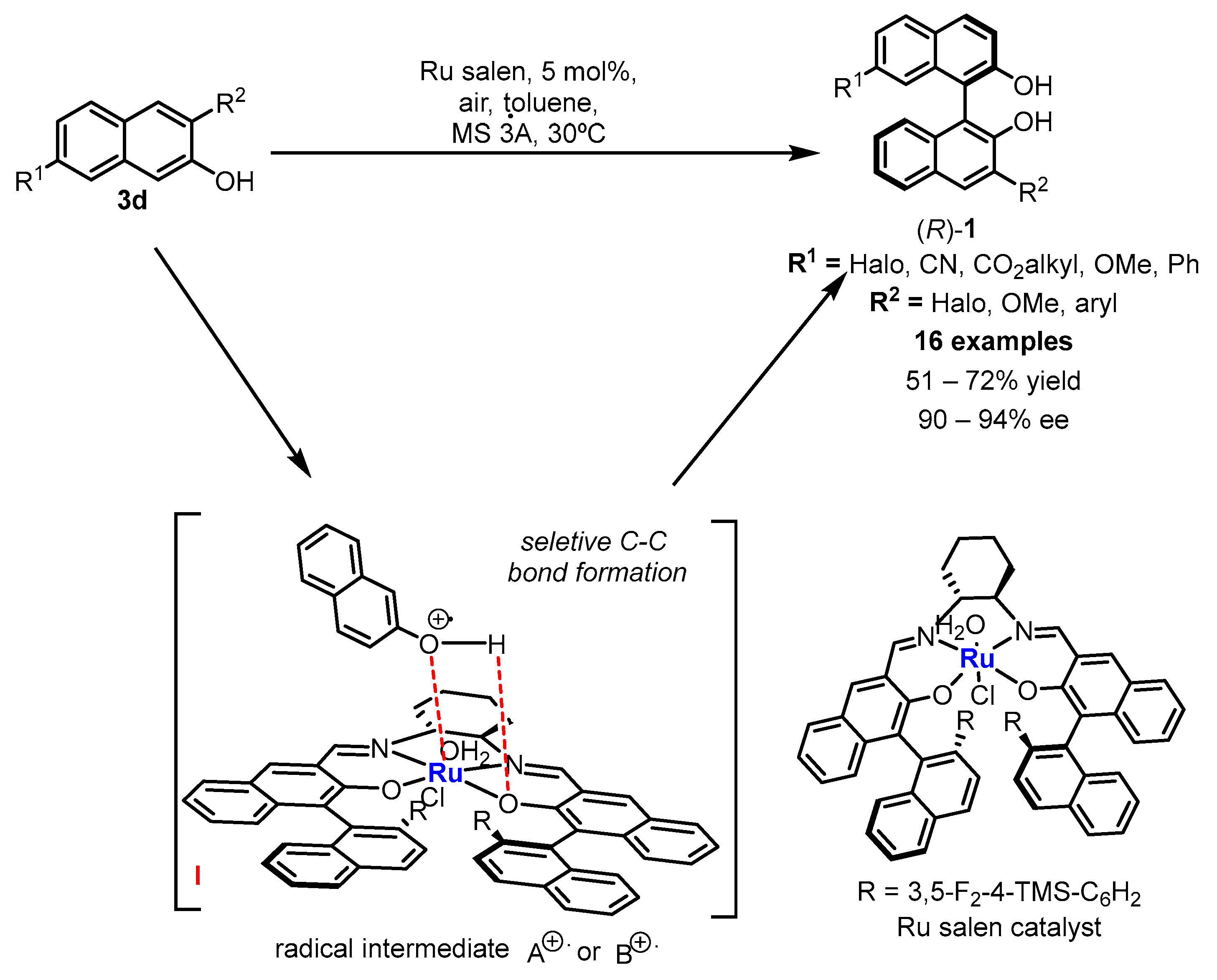 Molecules 28 00012 sch007 Molecules 28 00012 sch007