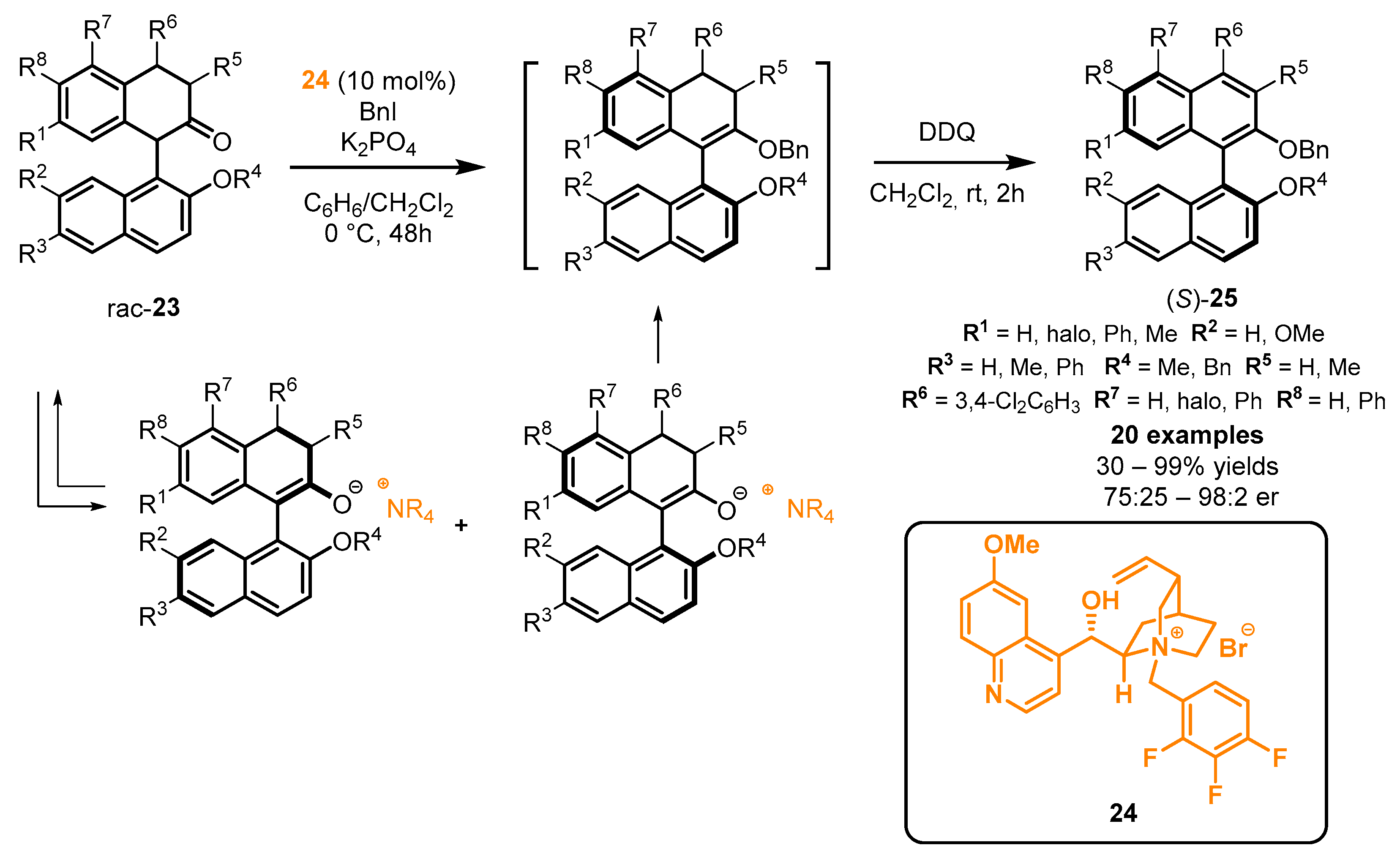 Molecules 28 00012 sch019 Molecules 28 00012 sch019