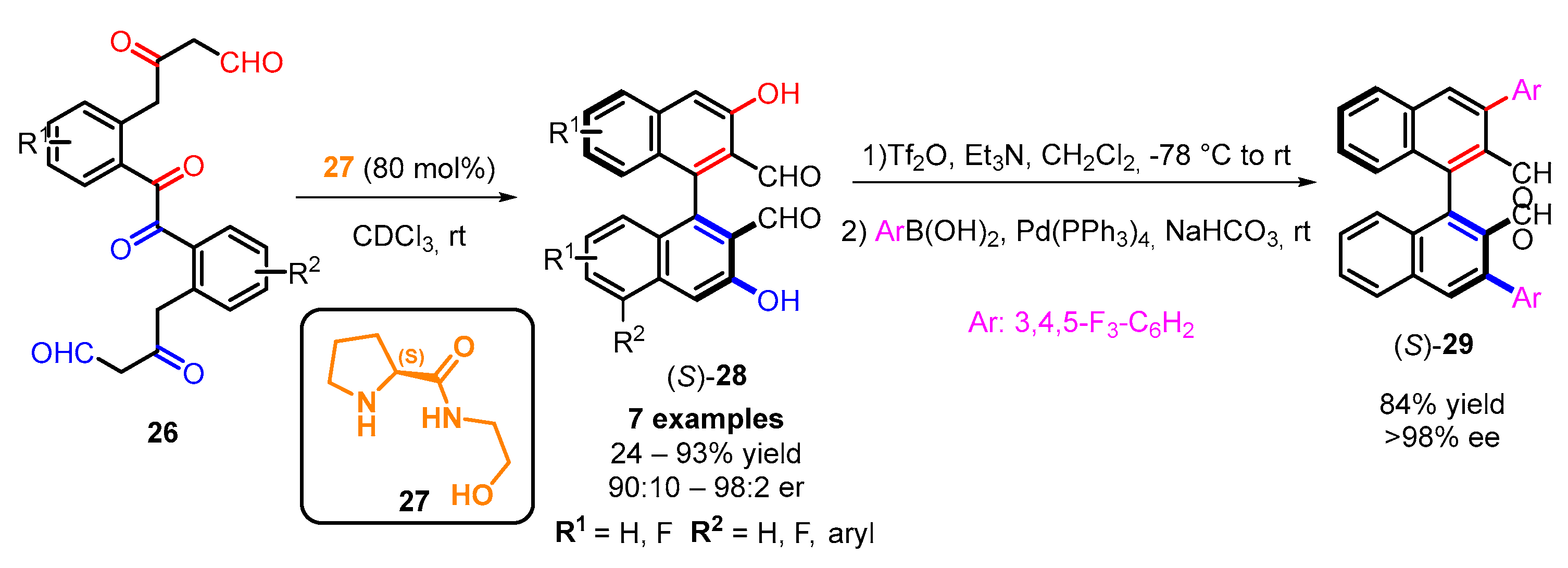 Molecules 28 00012 sch020 Molecules 28 00012 sch020