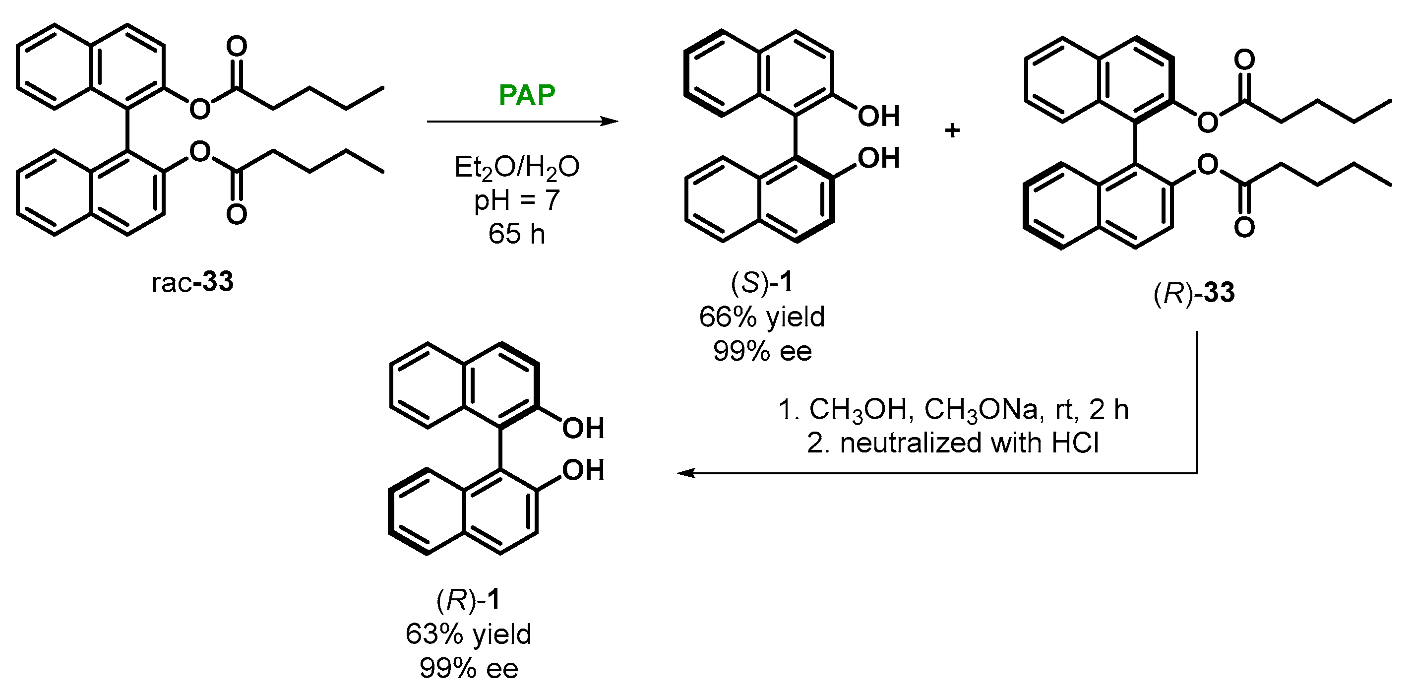 Molecules 28 00012 sch022 Molecules 28 00012 sch022