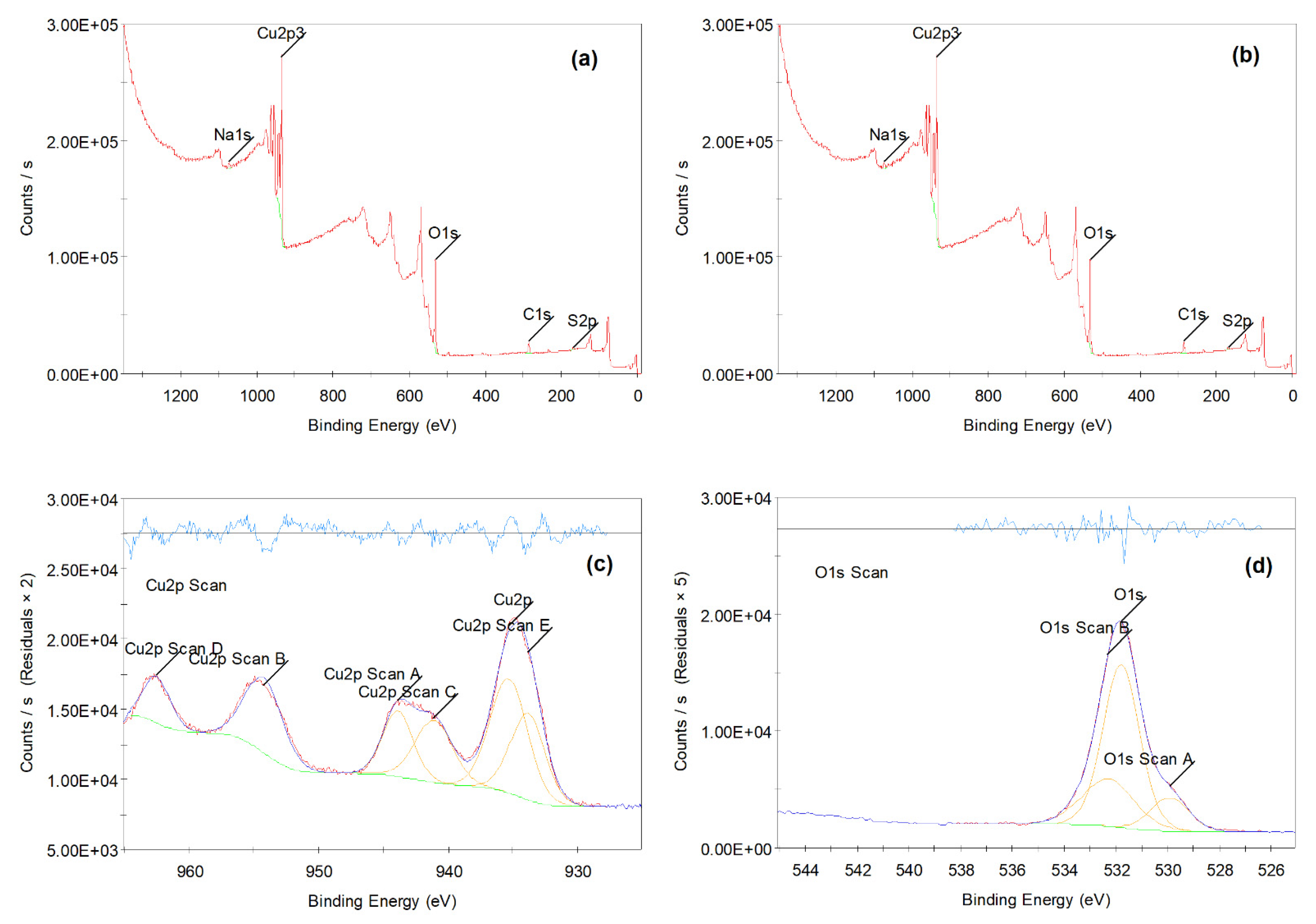 Molecules 28 00016 g004