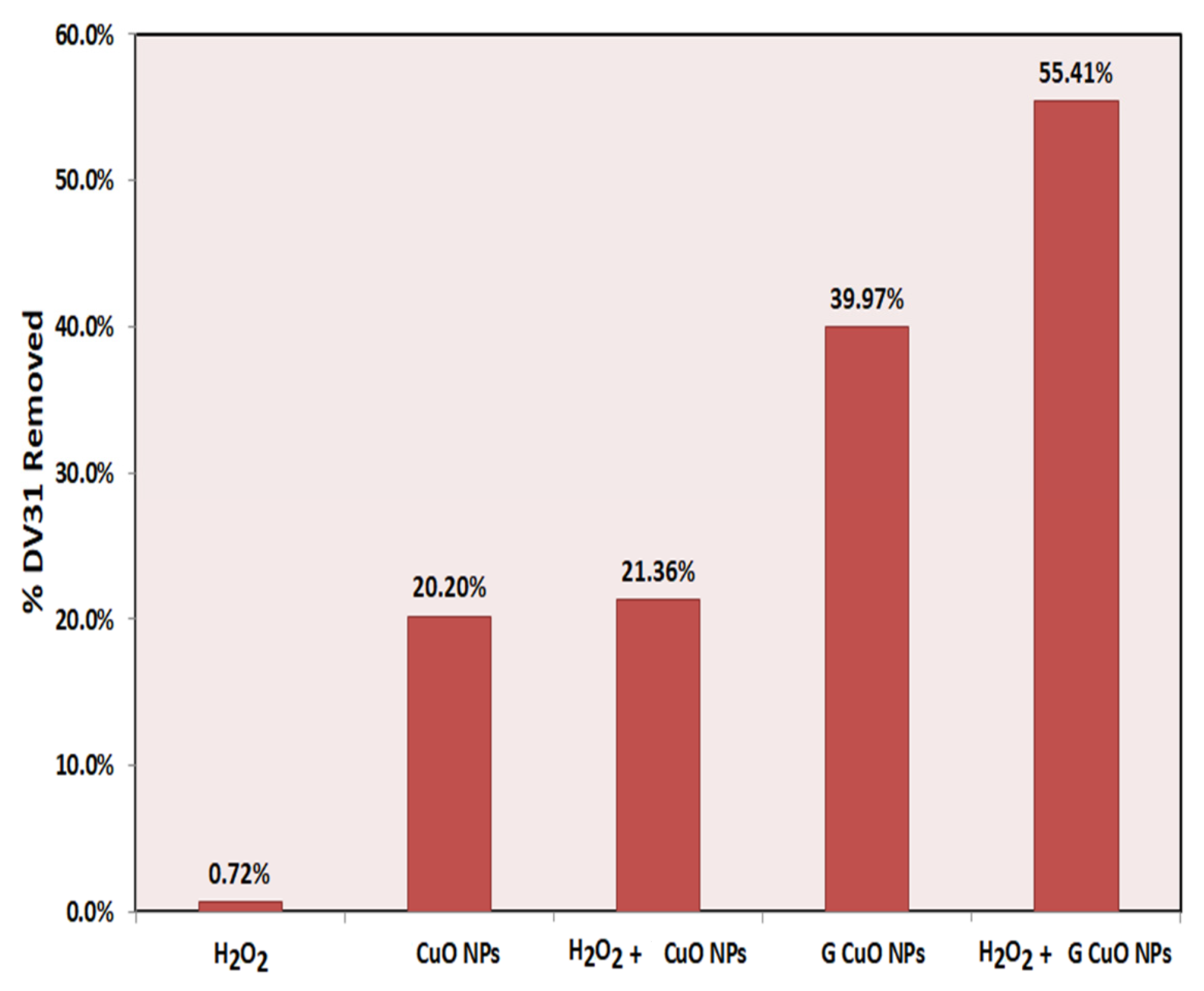 Molecules 28 00016 g005