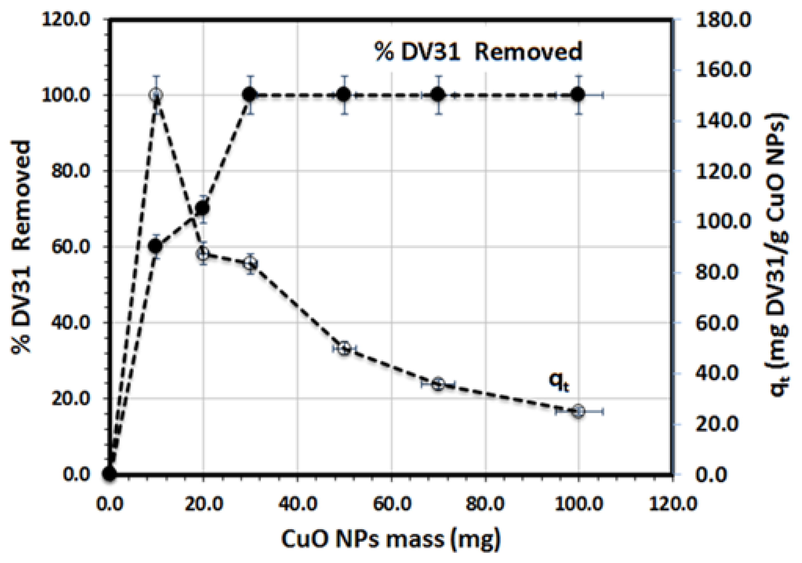 Molecules 28 00016 g006