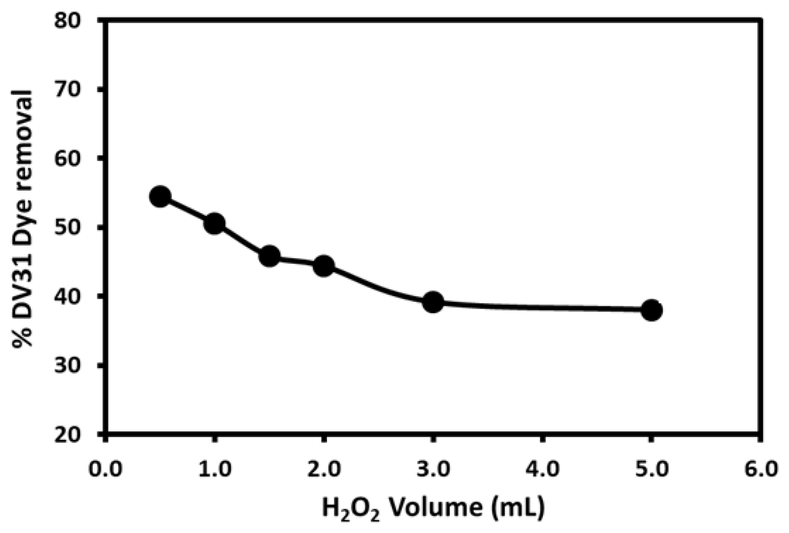 Molecules 28 00016 g007