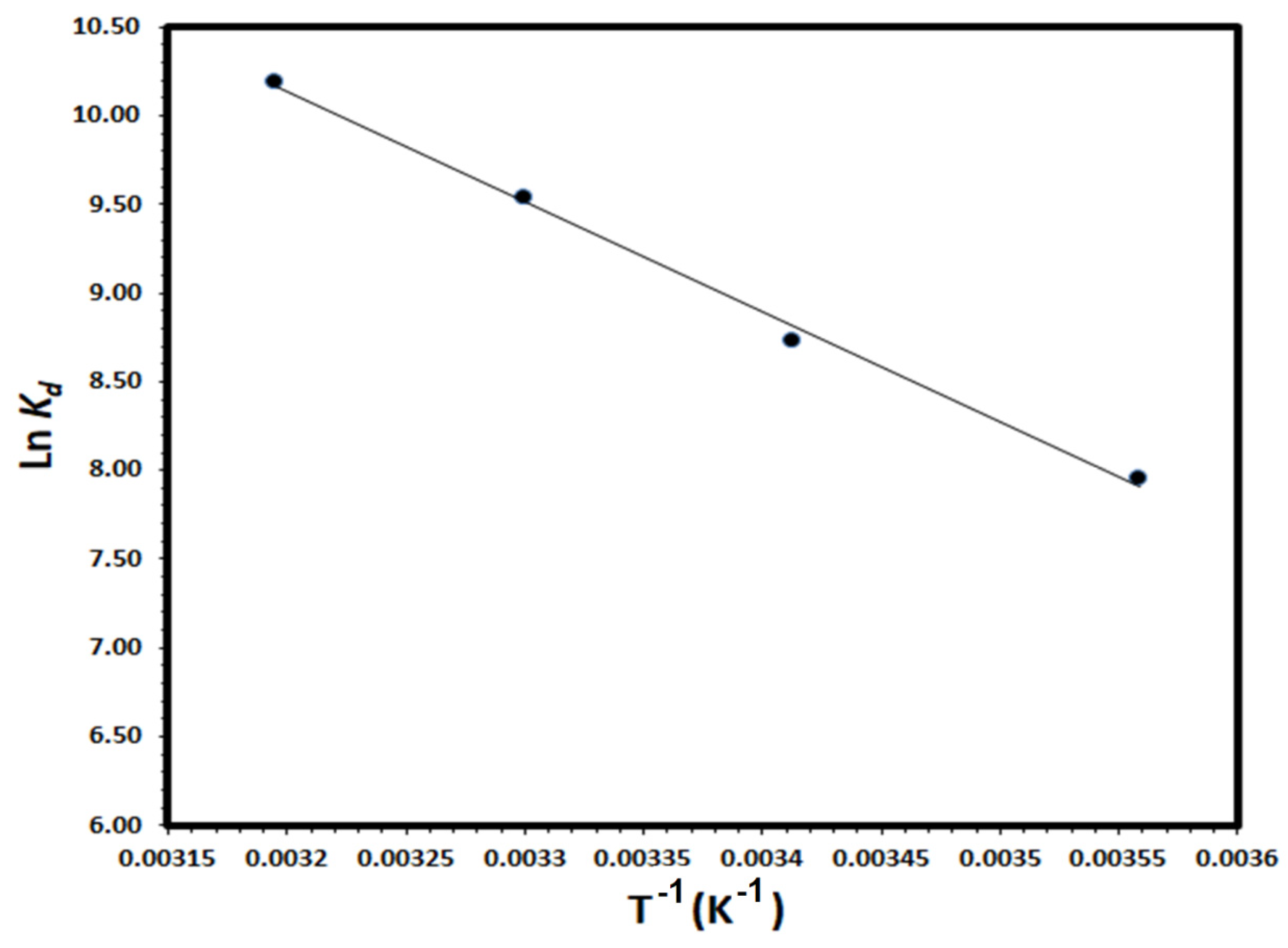 Molecules 28 00016 g014