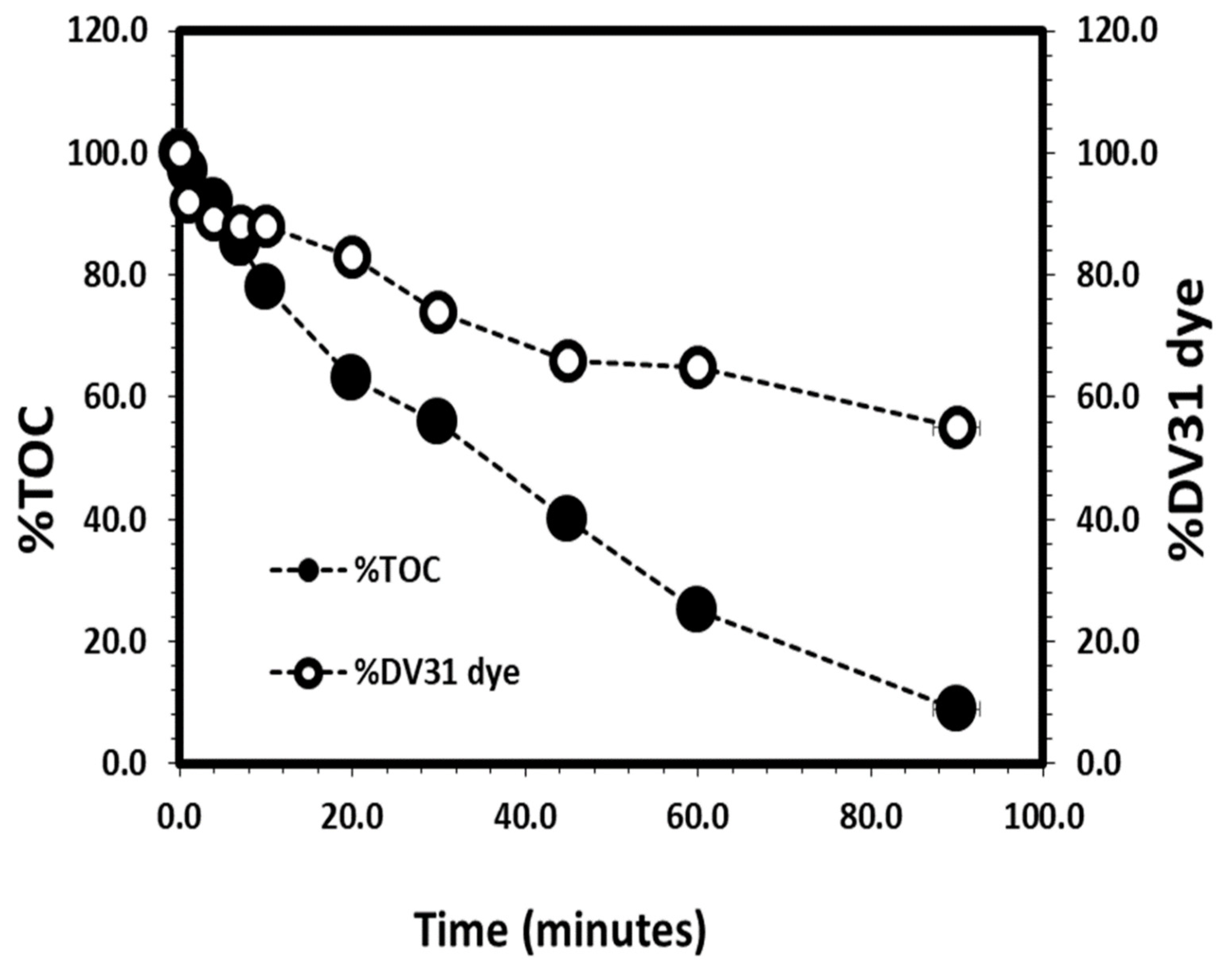 Molecules 28 00016 g015