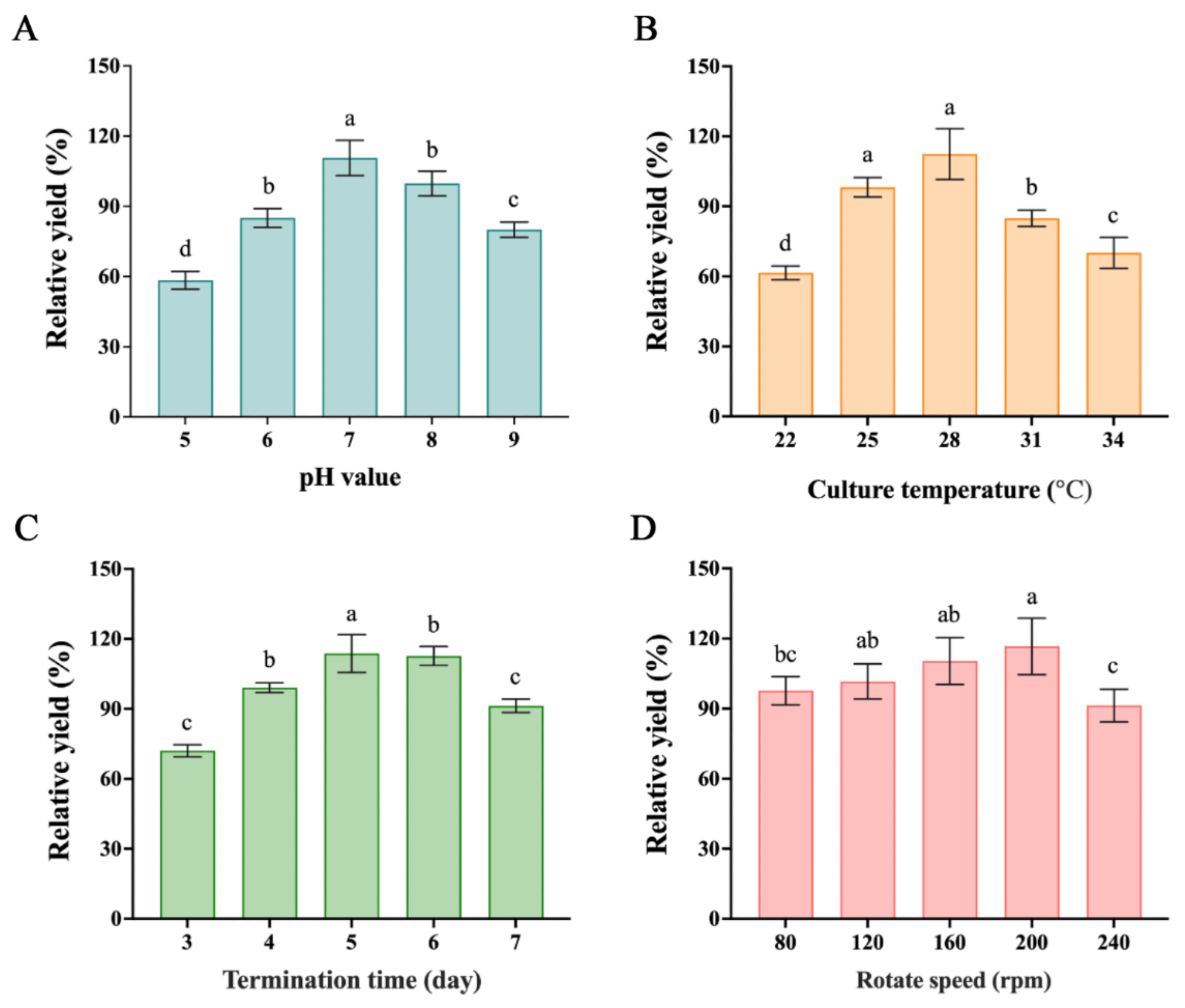 Molecules 28 00017 g003