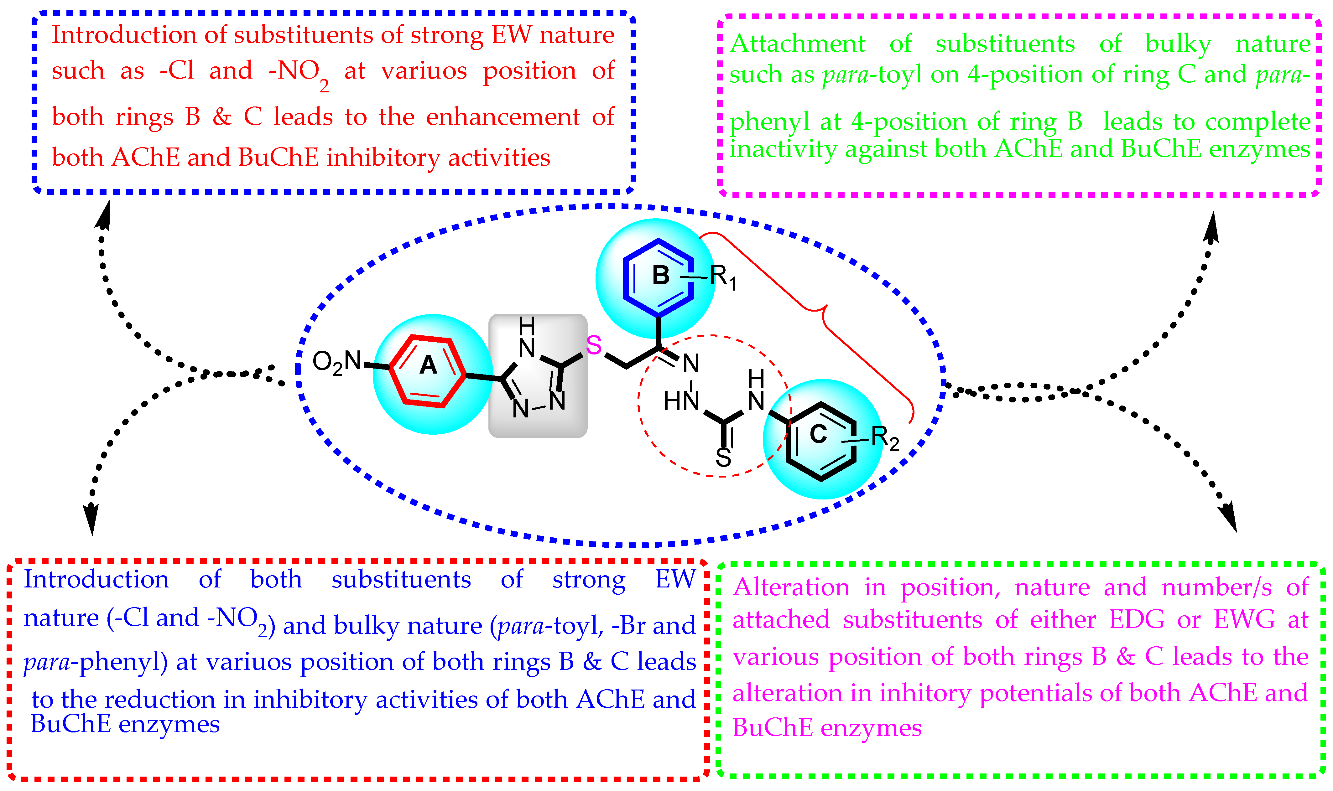 Molecules 28 00021 g004