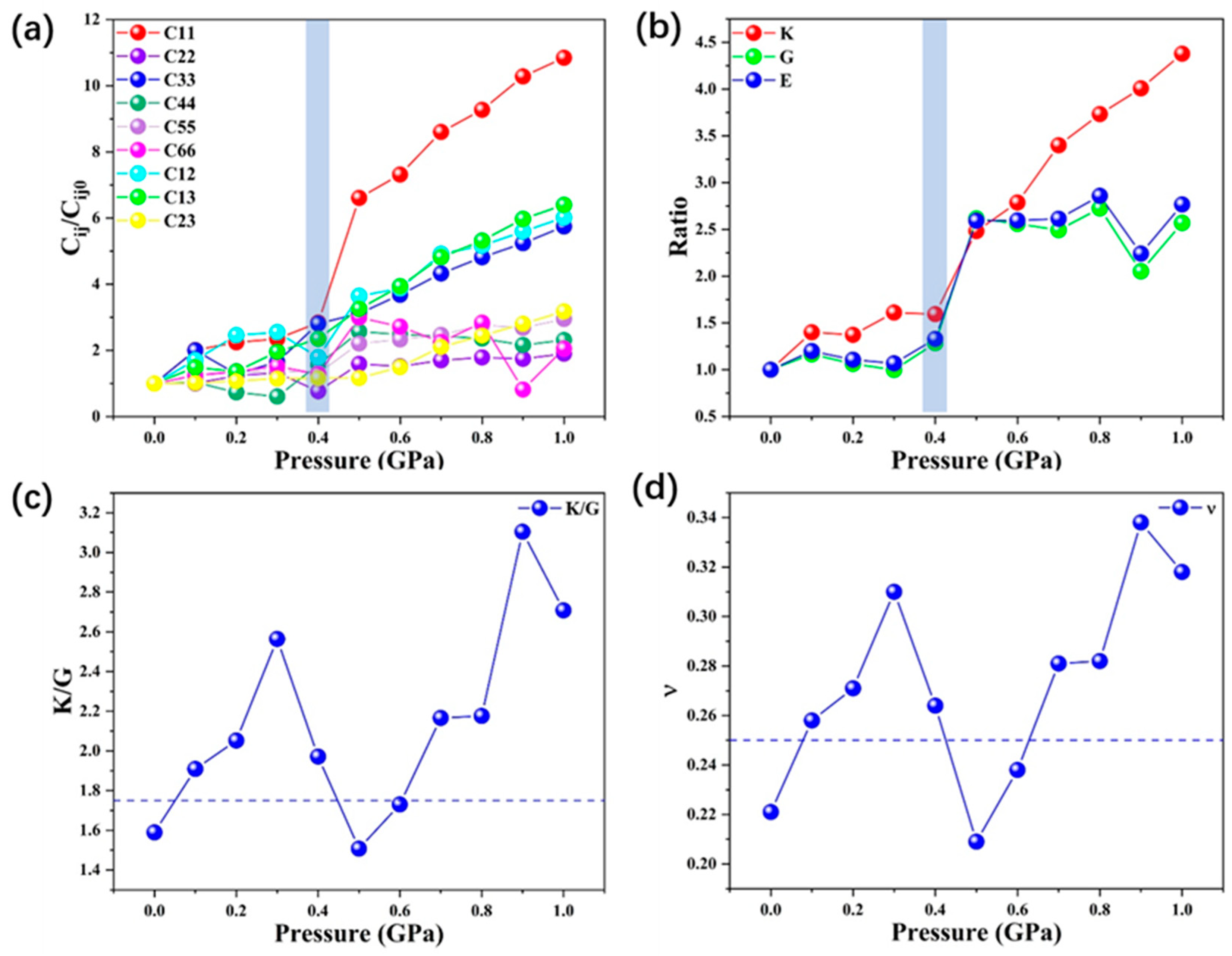 Molecules 28 00022 g003 Molecules 28 00022 g003