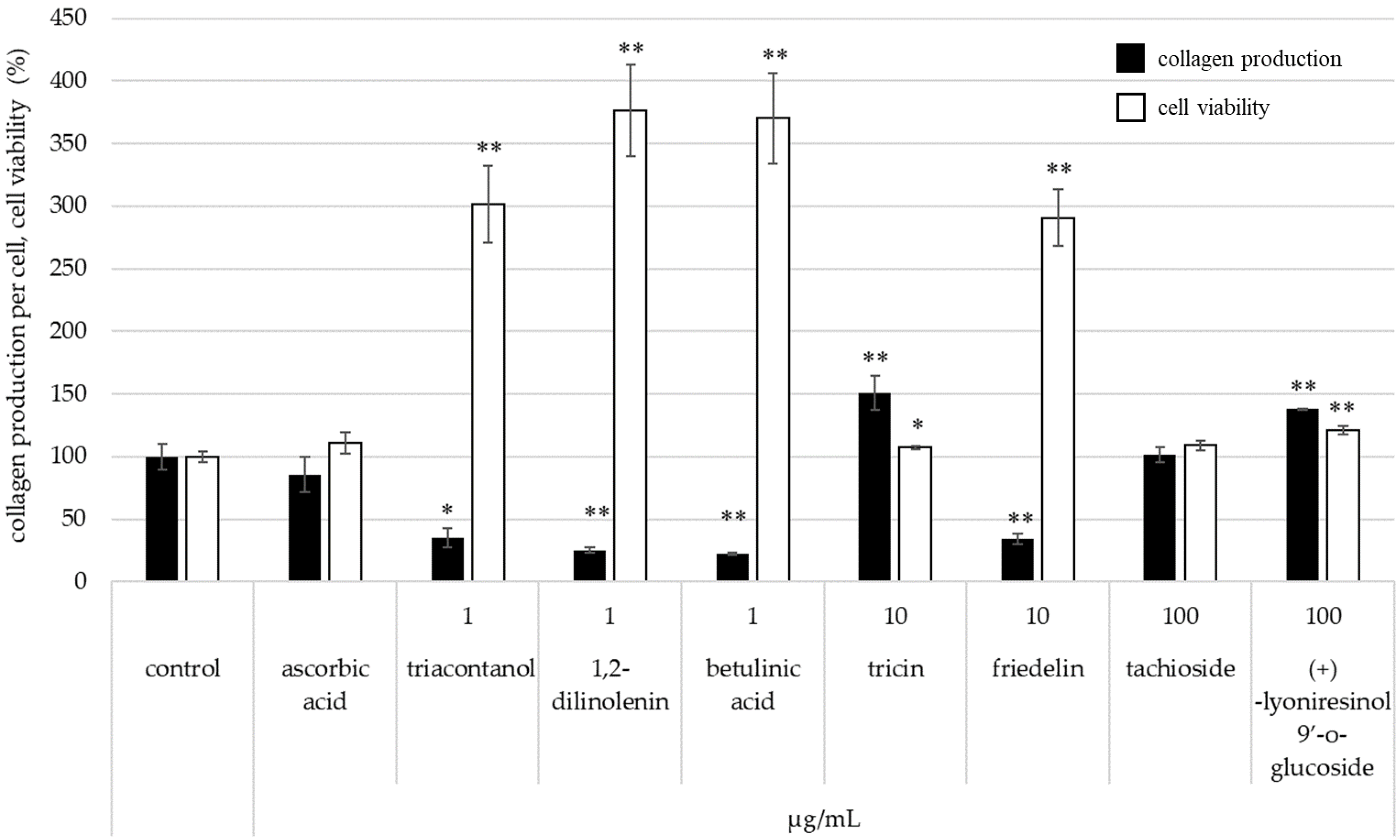 Molecules 28 00023 g008