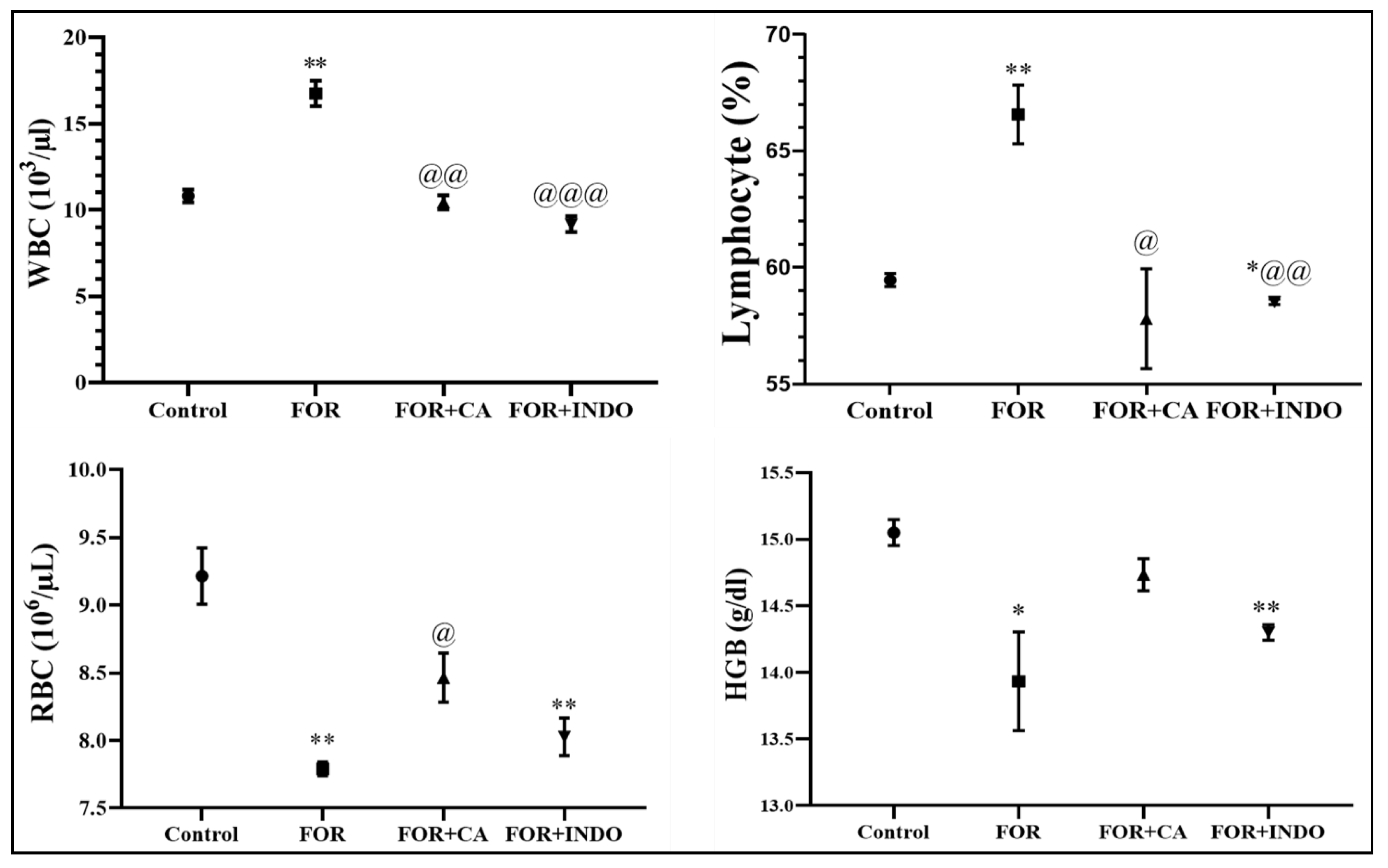 Molecules 28 00026 g002