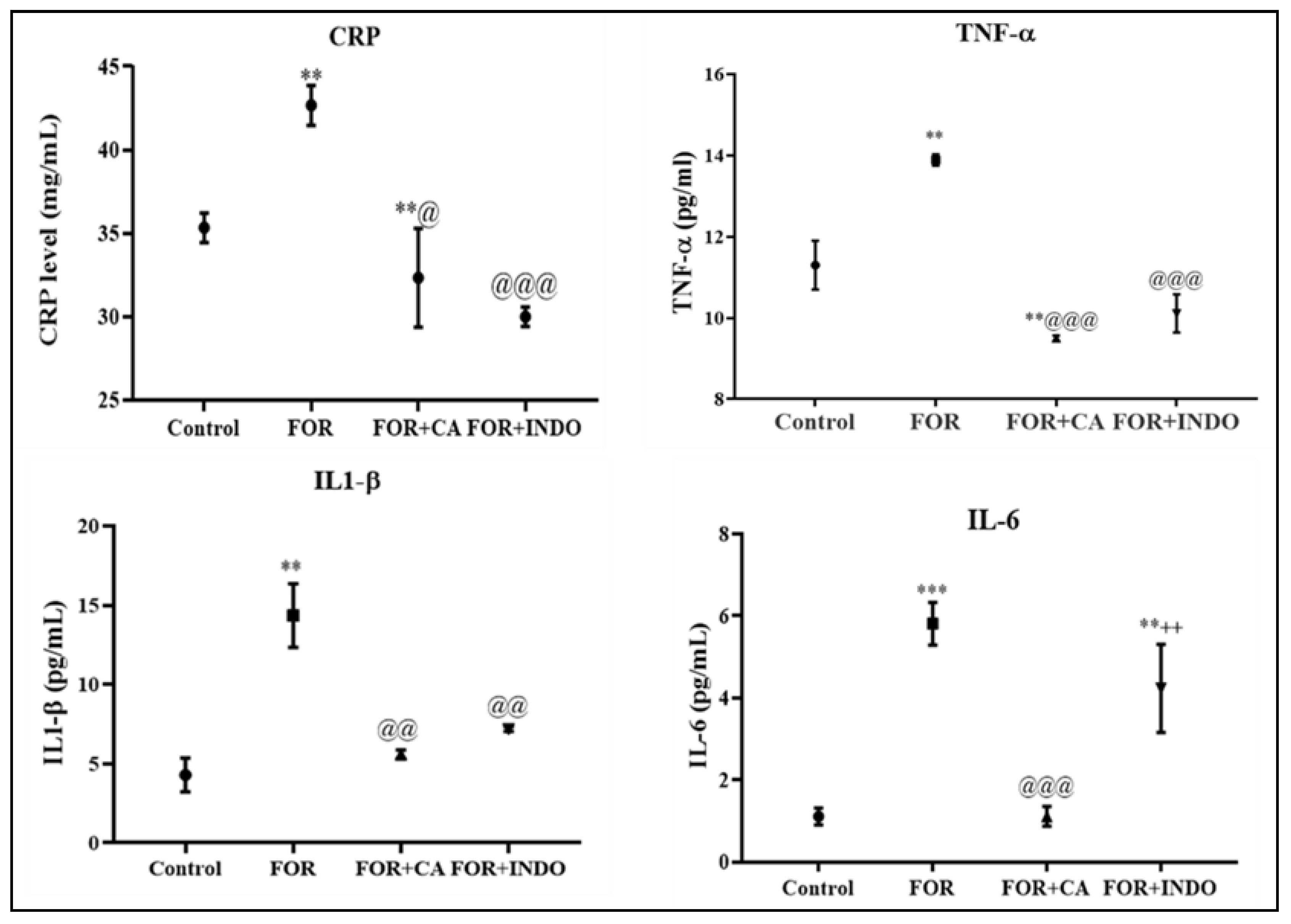 Molecules 28 00026 g003