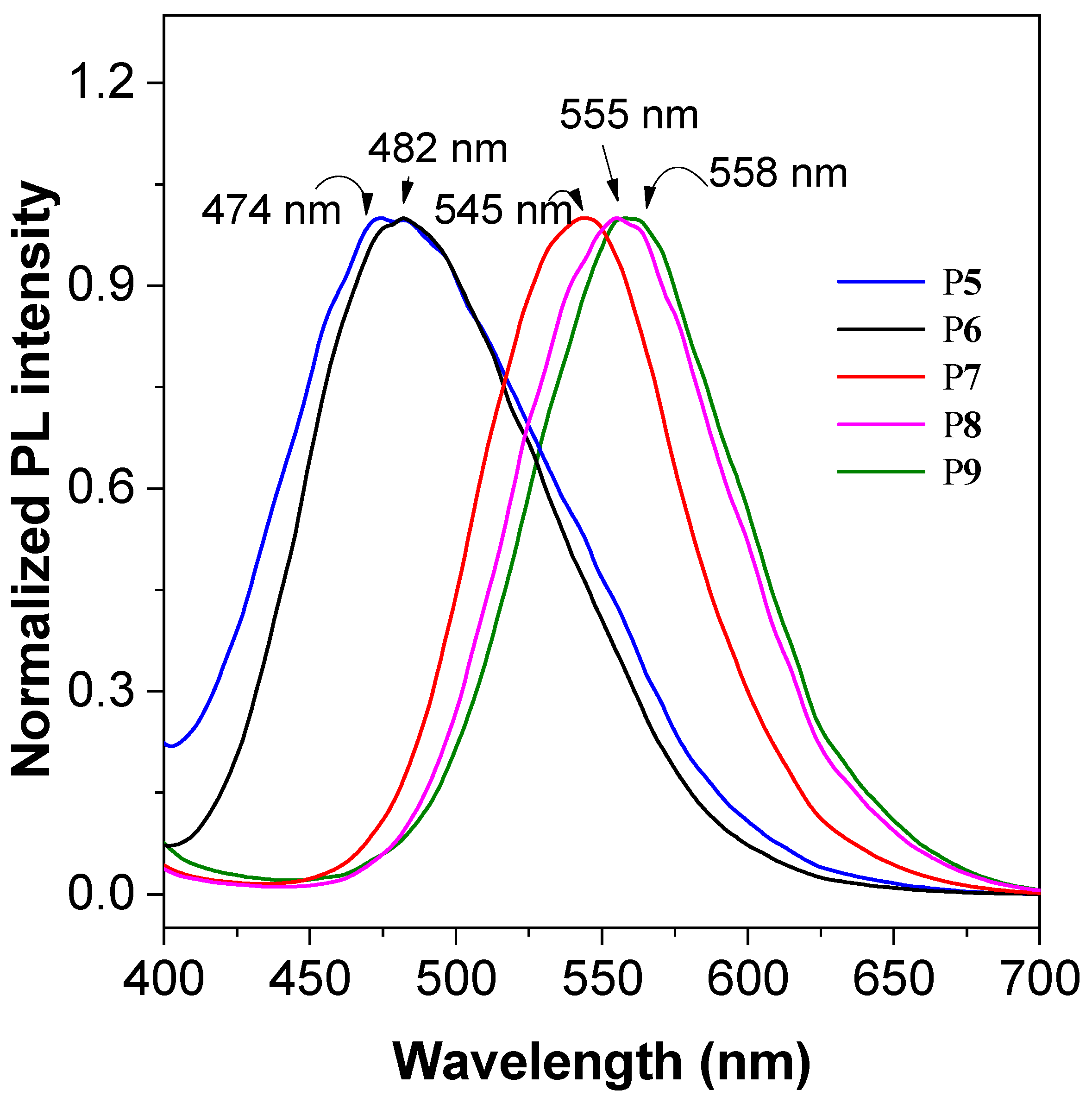 Molecules 28 00027 g005 Molecules 28 00027 g005