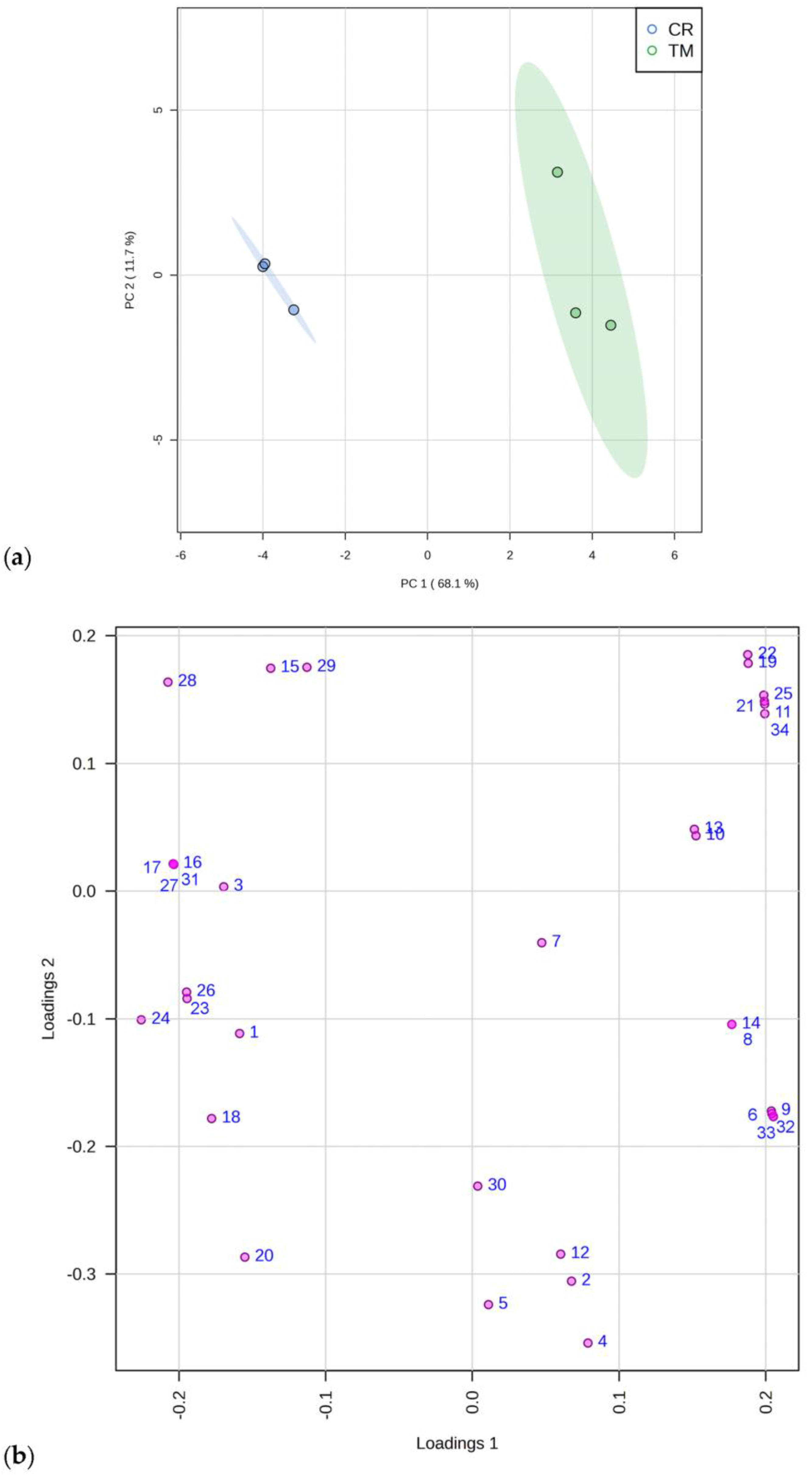 Molecules 28 00032 g001