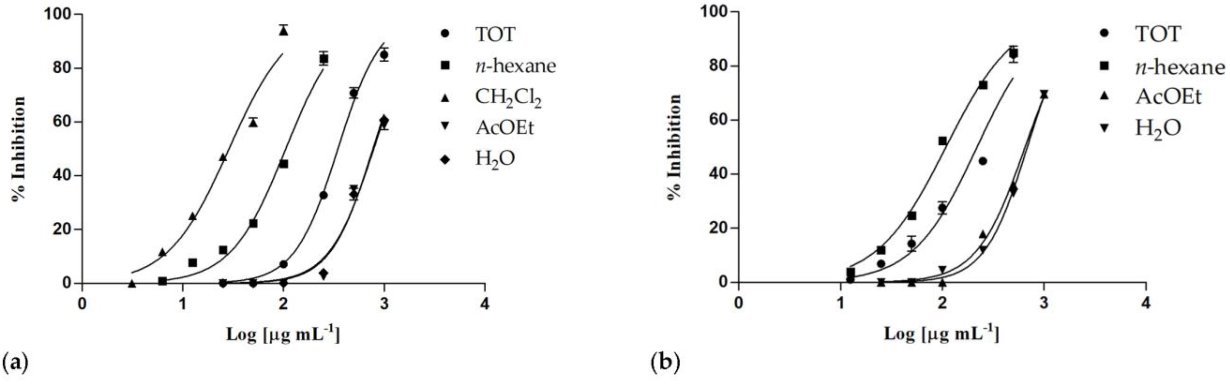 Molecules 28 00032 g004