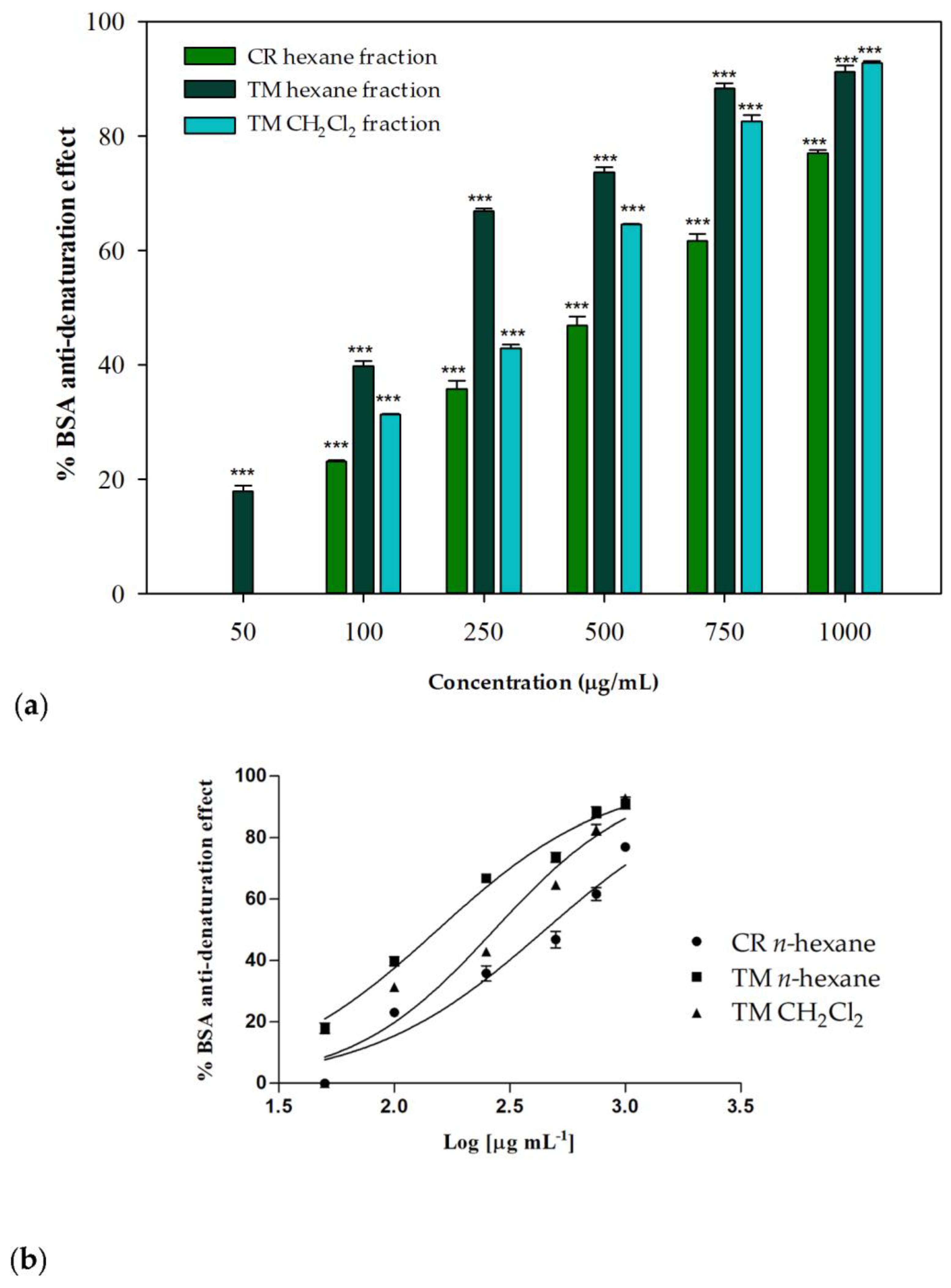 Molecules 28 00032 g005