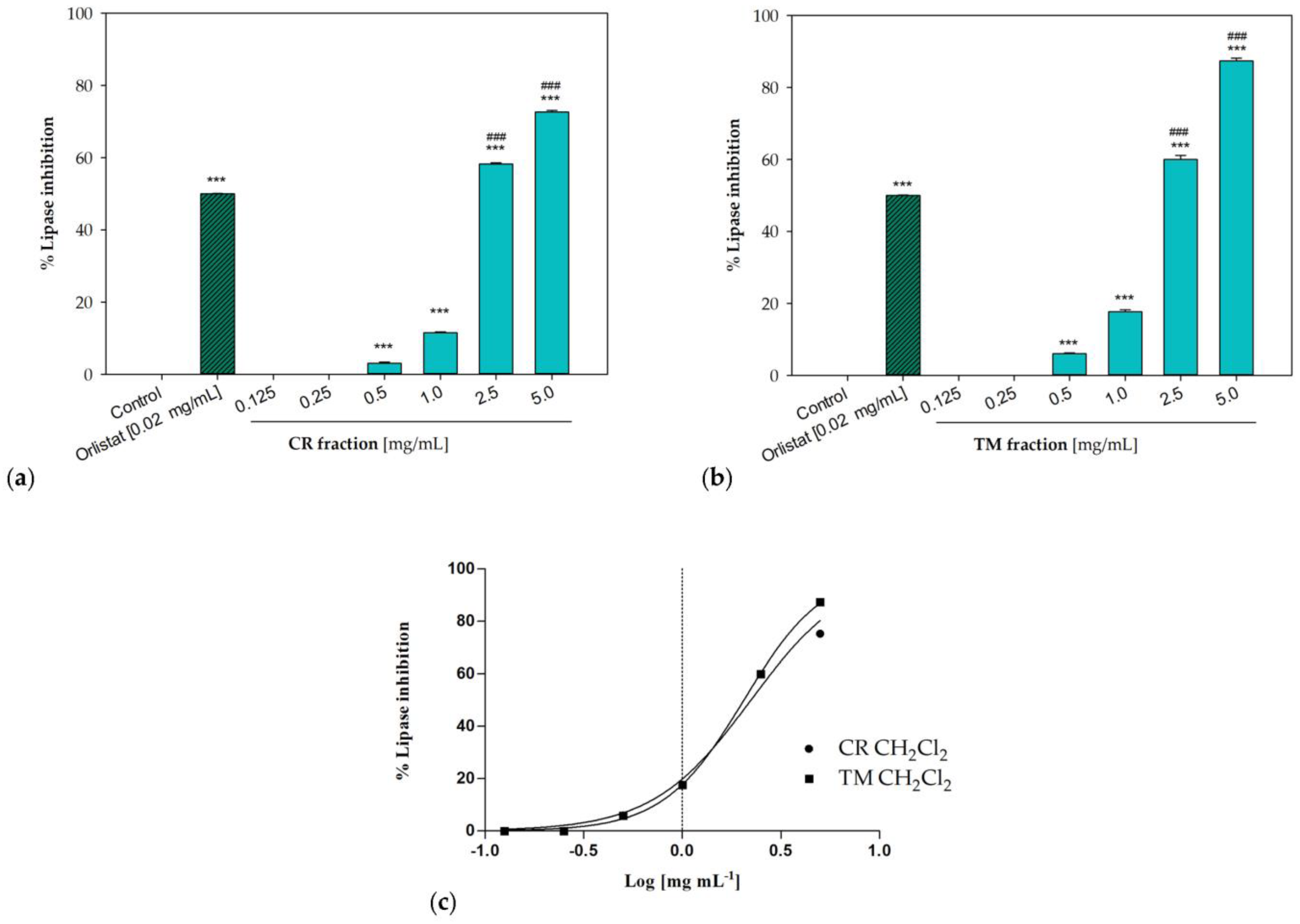 Molecules 28 00032 g006