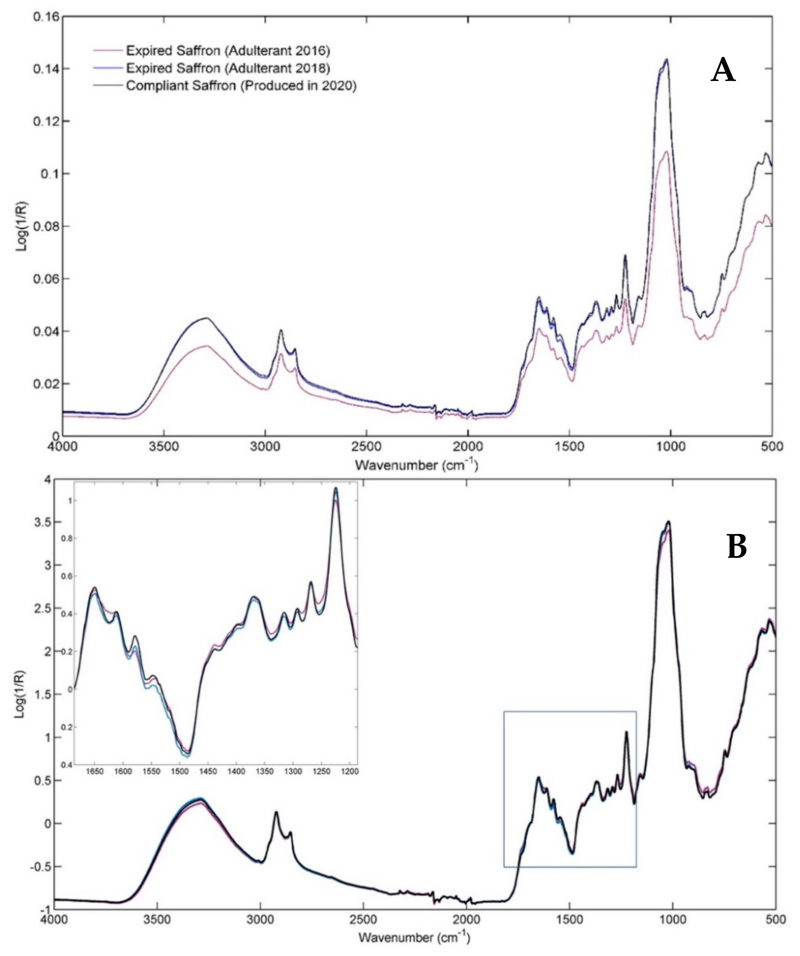 Molecules 28 00033 g001