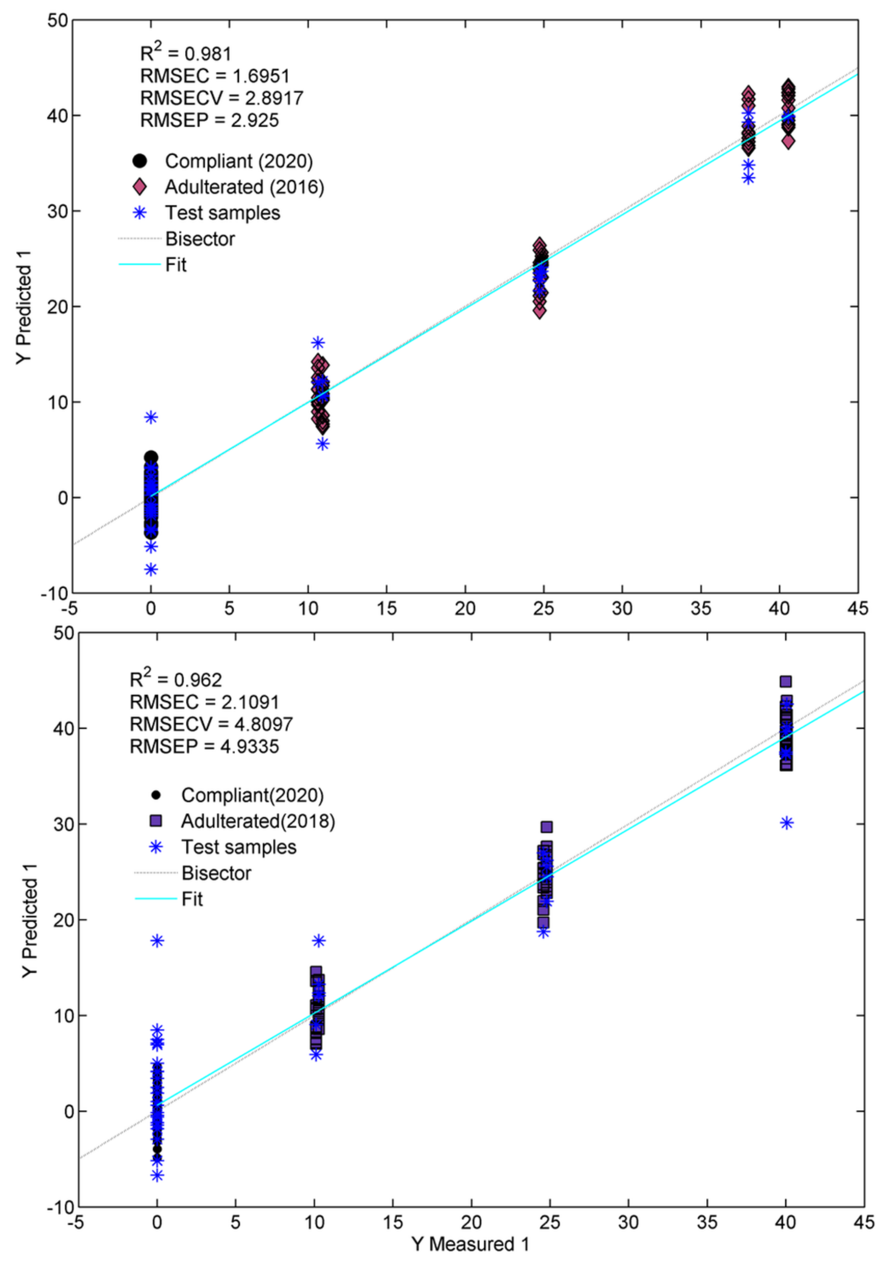 Molecules 28 00033 g006
