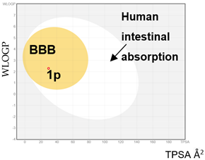 Molecules 28 00036 i002