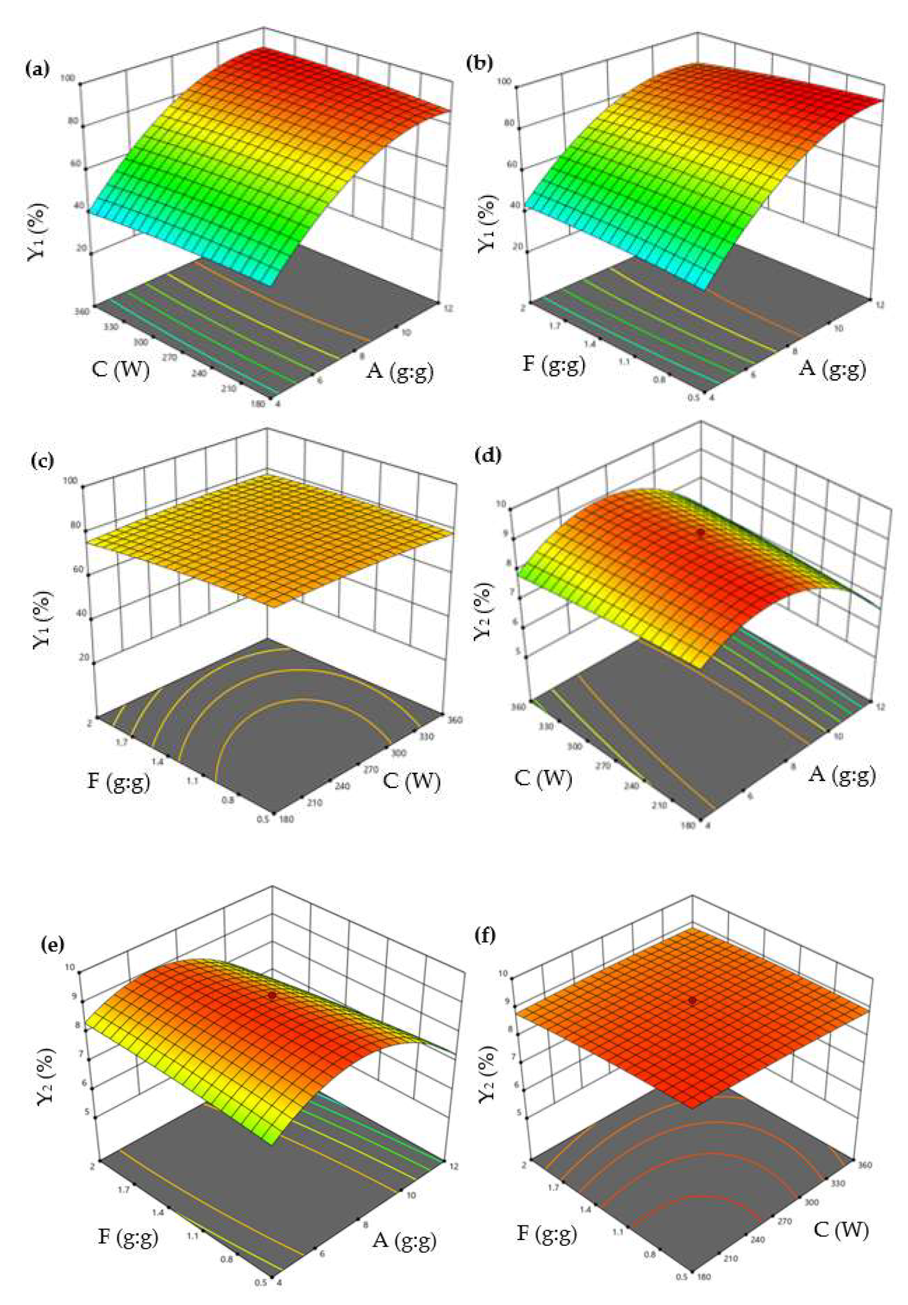 Molecules 28 00037 g002