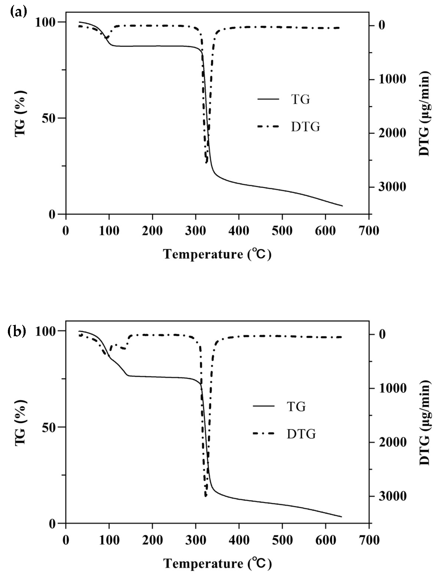 Molecules 28 00037 g005a