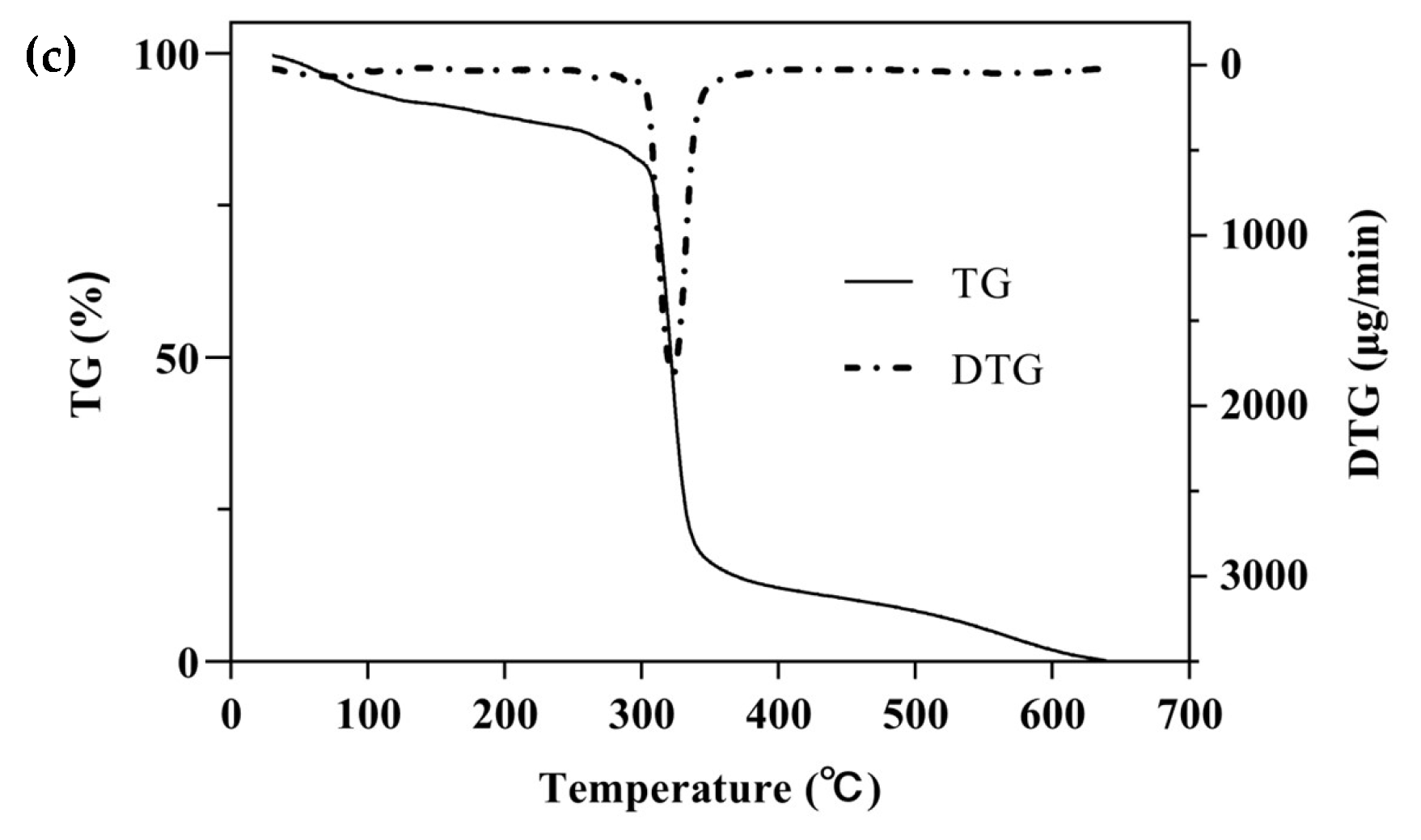 Molecules 28 00037 g005b