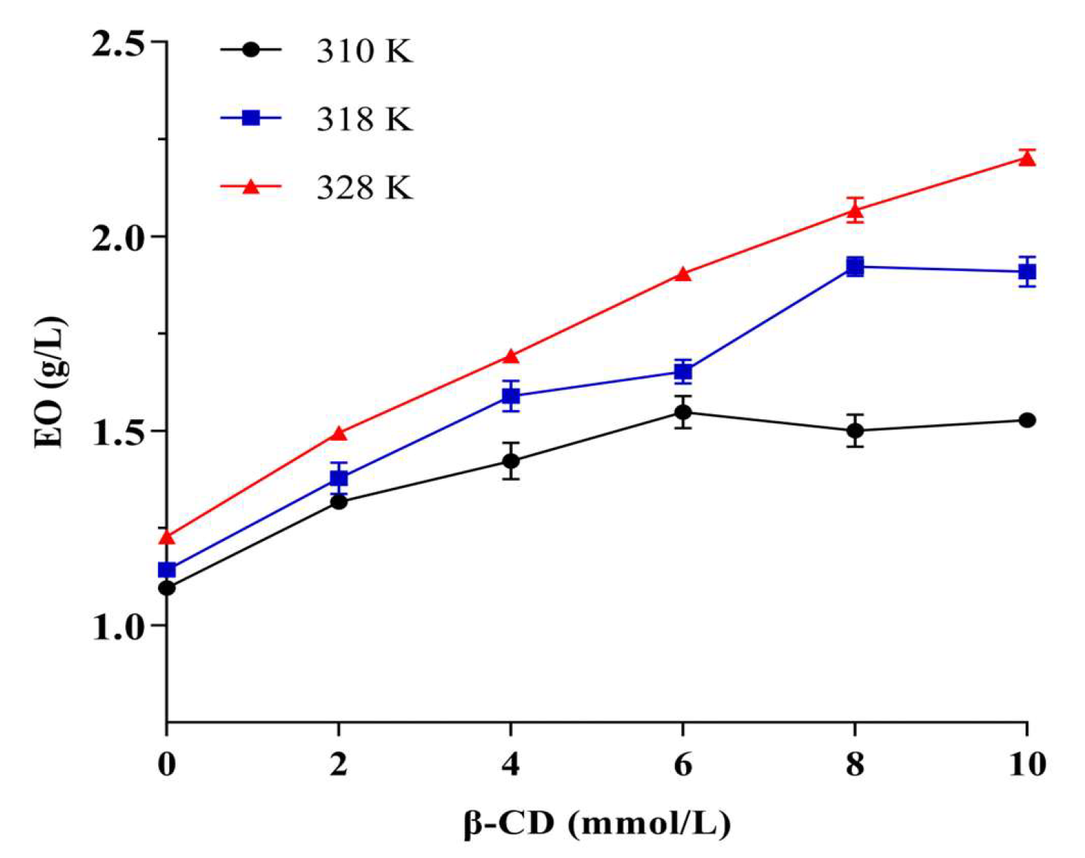Molecules 28 00037 g007
